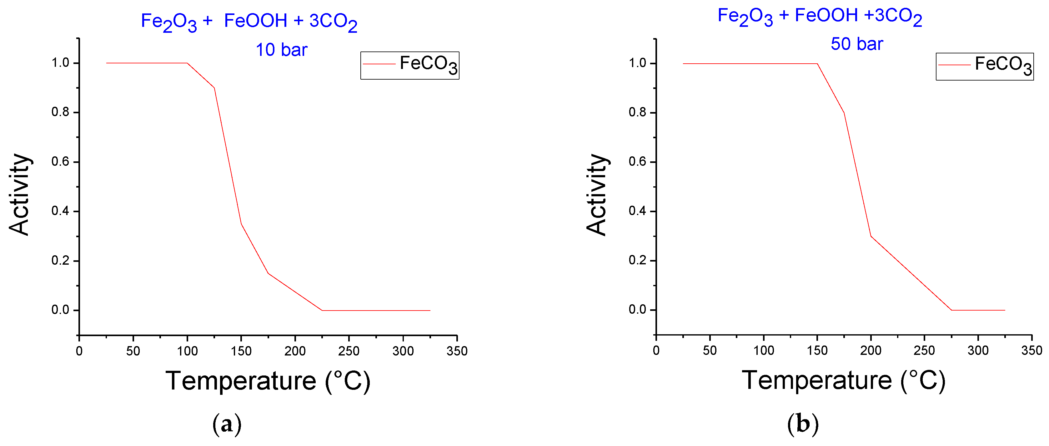 Processes 07 00735 g003a