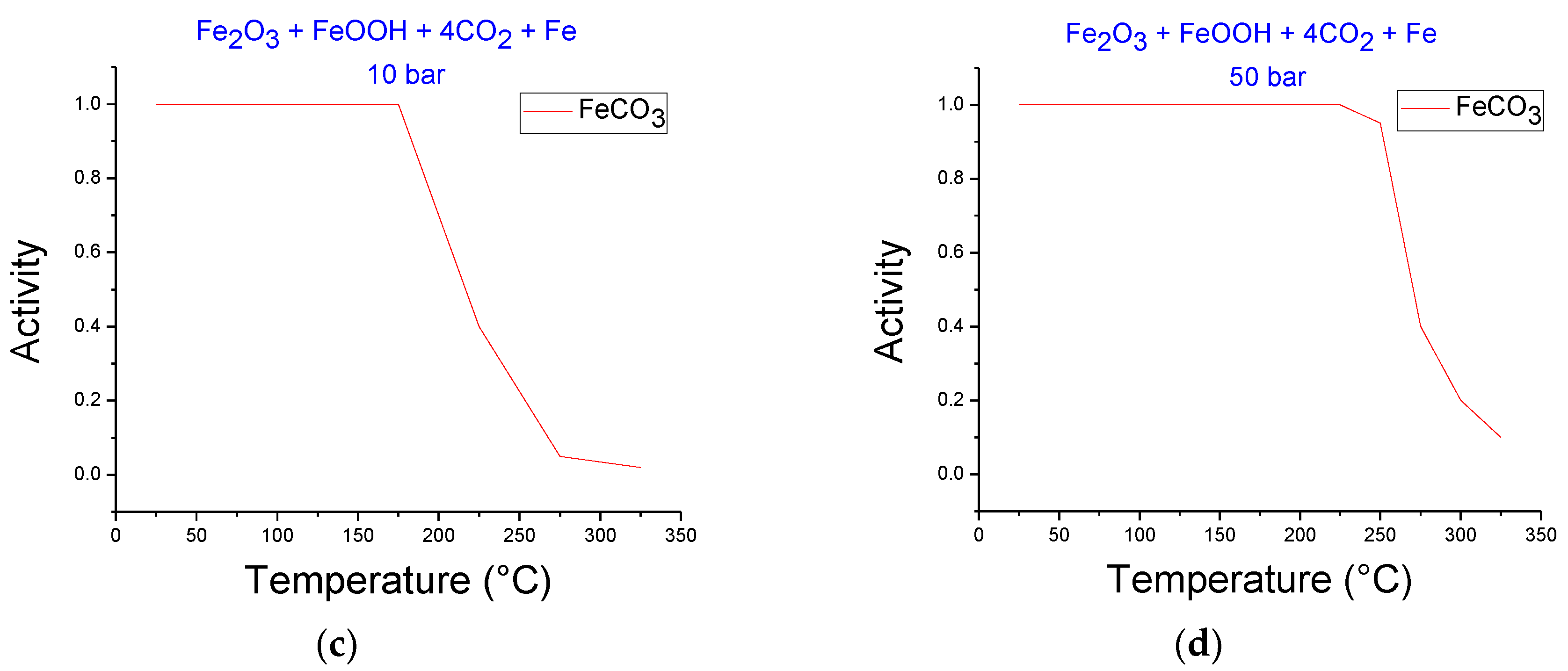 Processes 07 00735 g003b