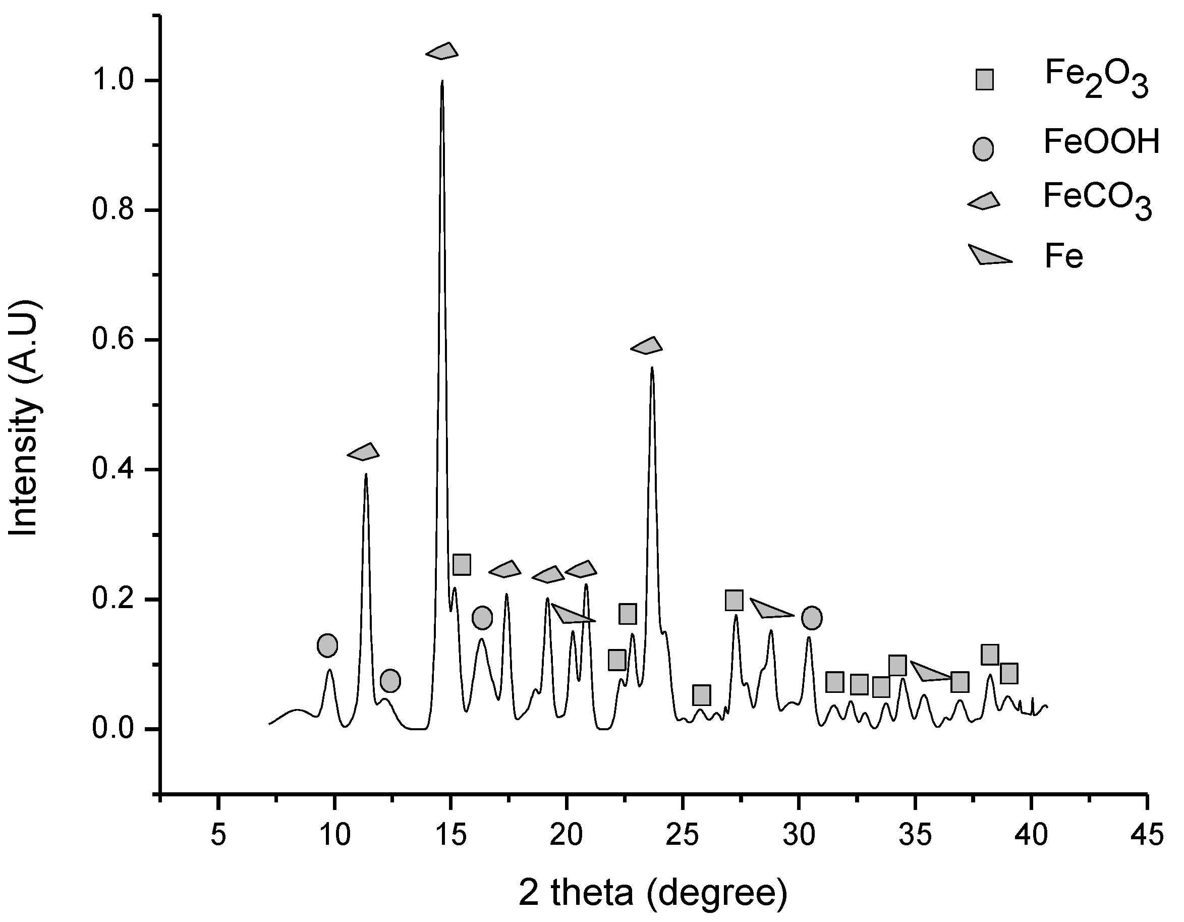 Processes 07 00735 g005