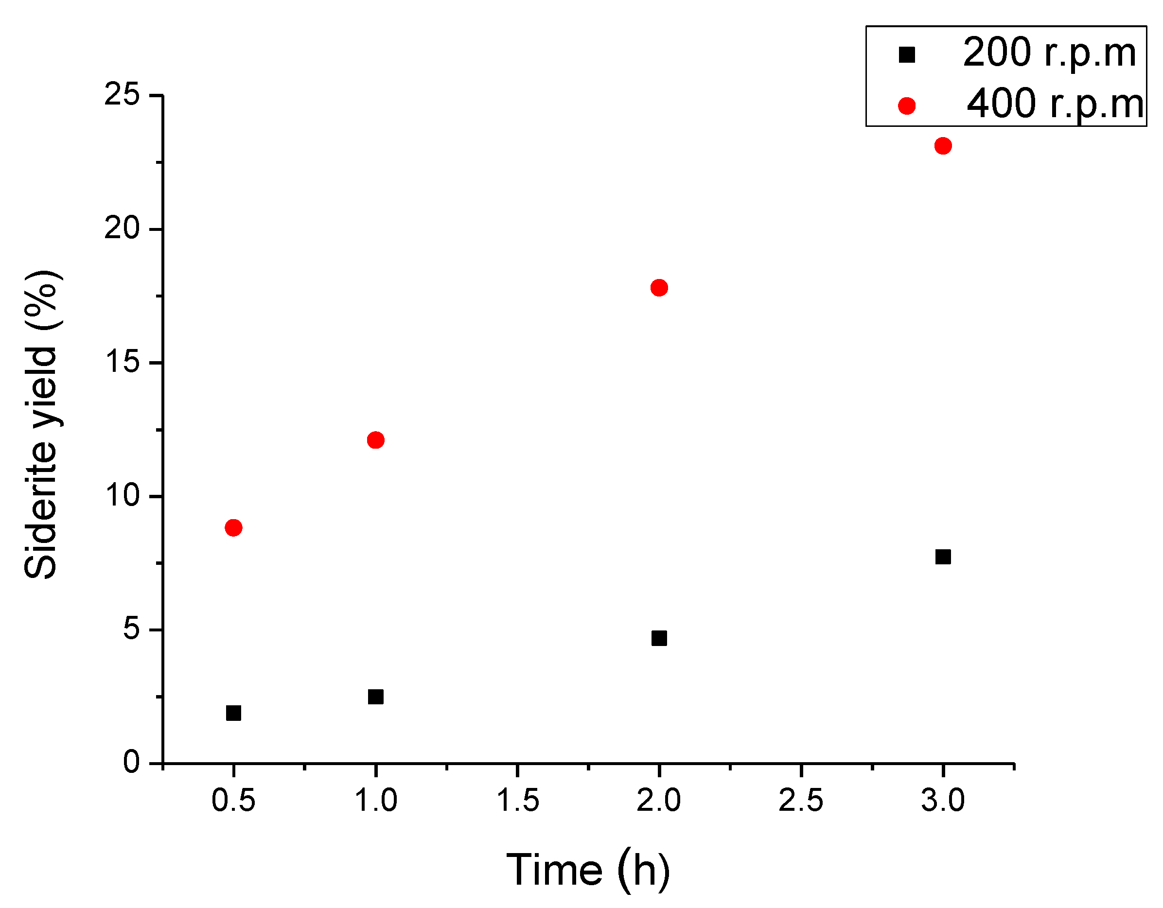 Processes 07 00735 g009