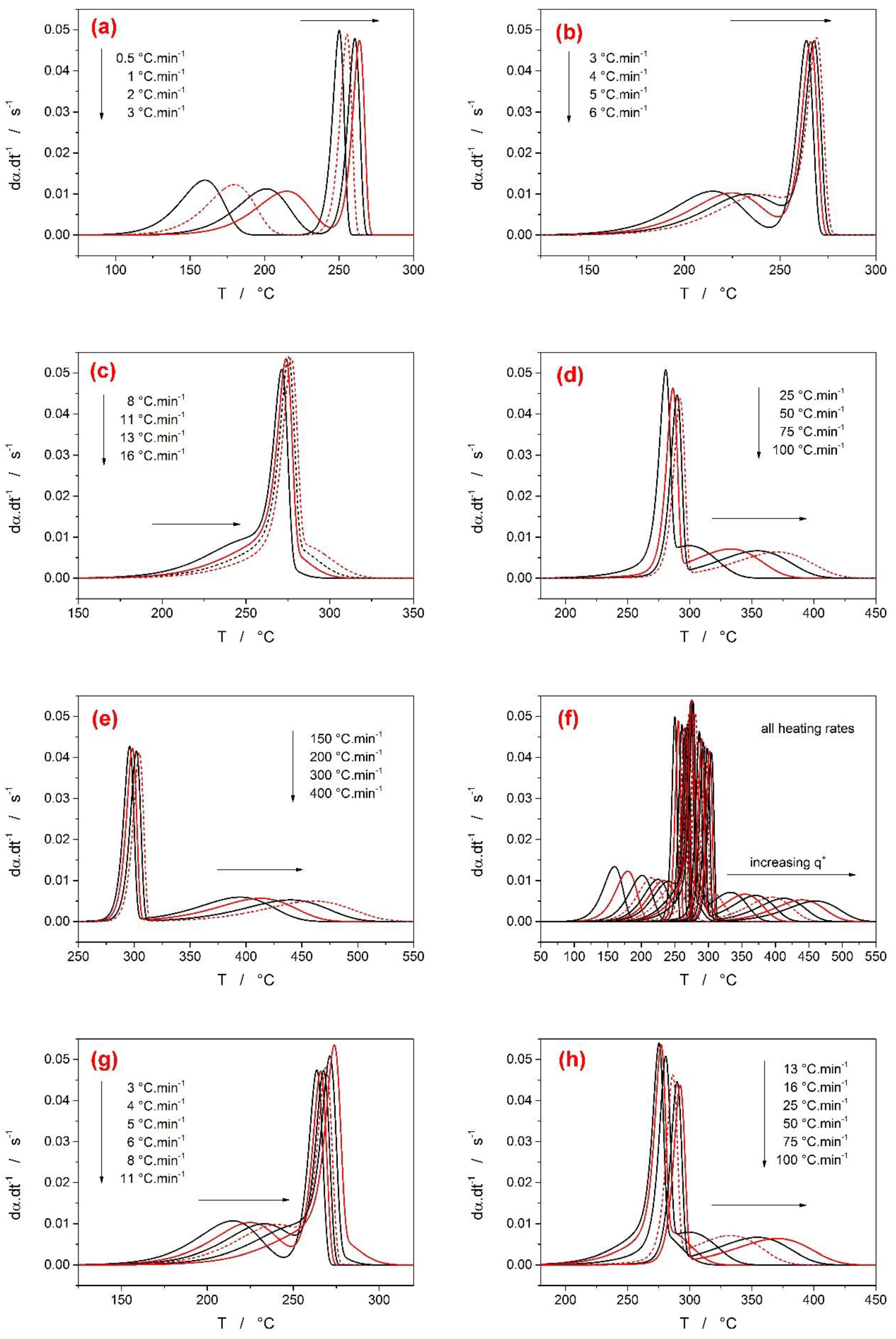 Processes 07 00738 g003