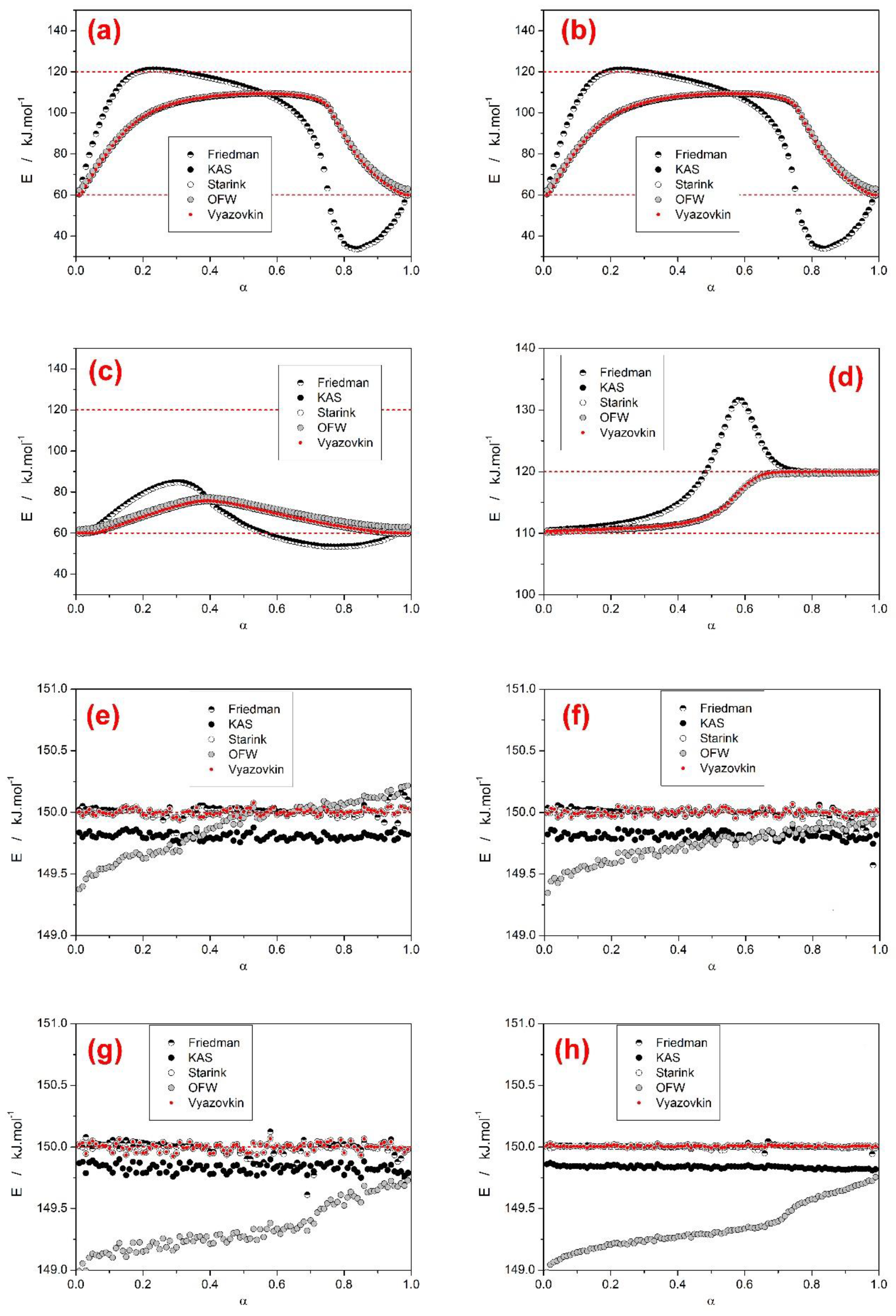 Processes 07 00738 g004