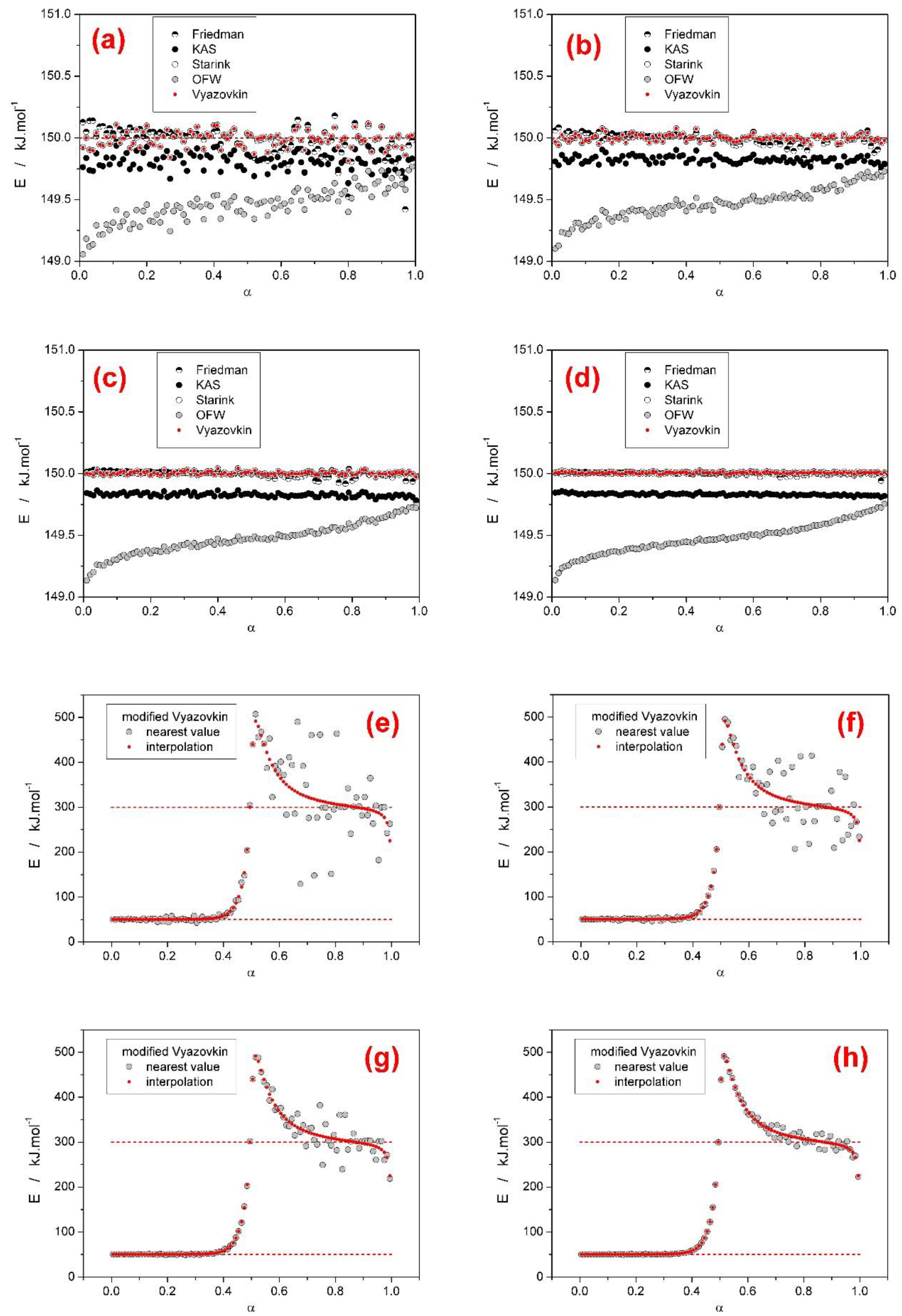 Processes 07 00738 g005