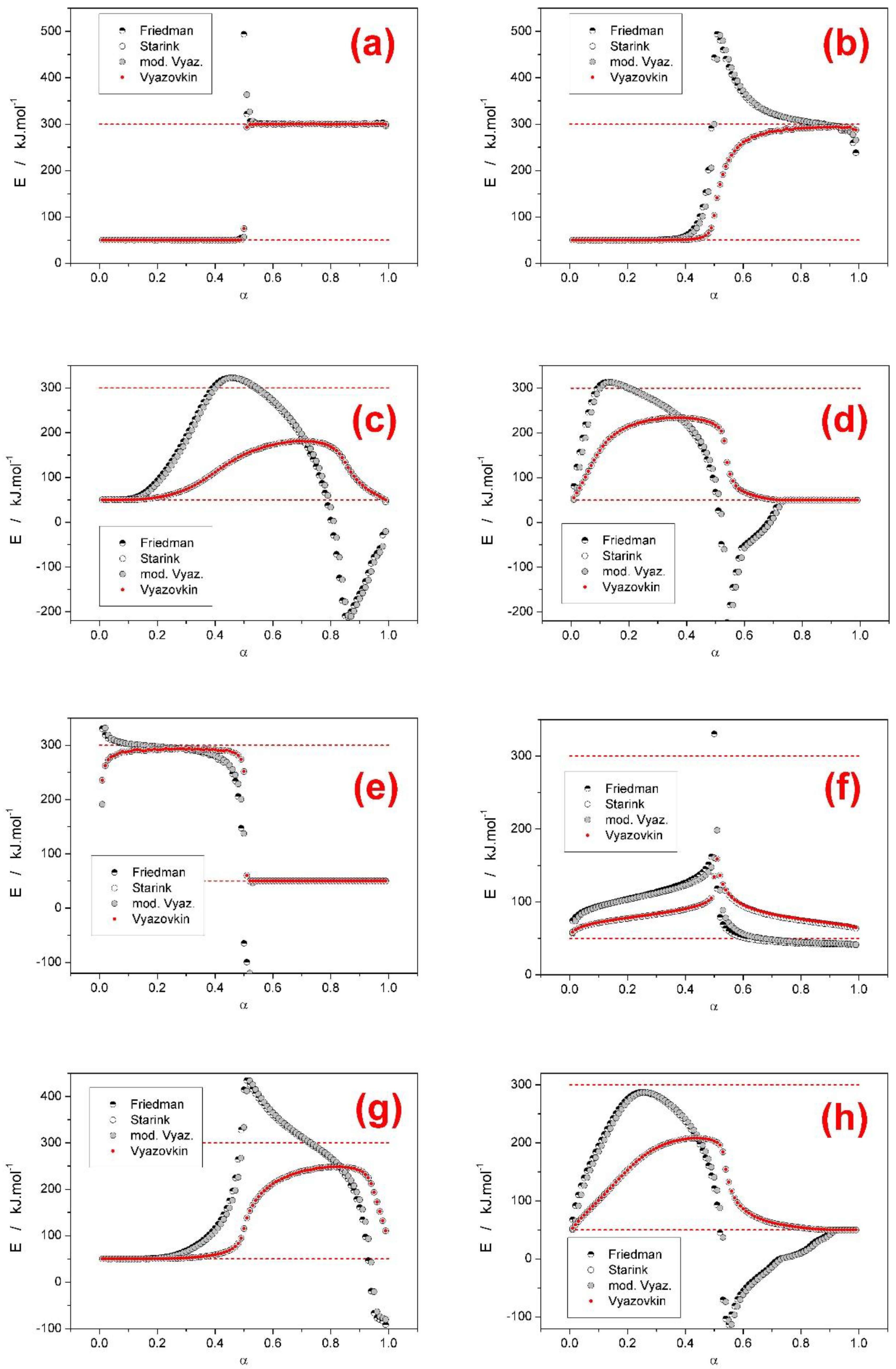 Processes 07 00738 g006