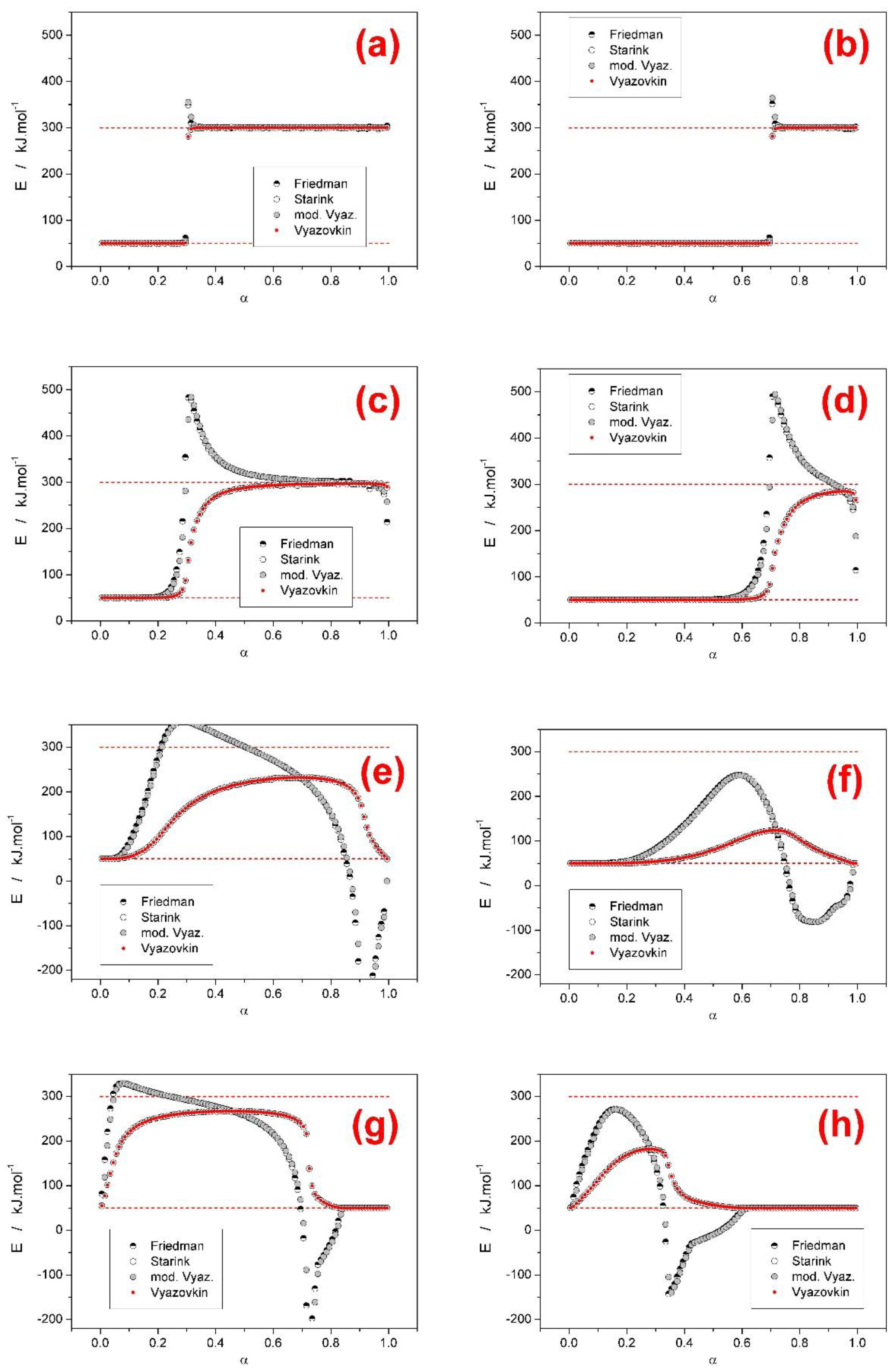 Processes 07 00738 g007