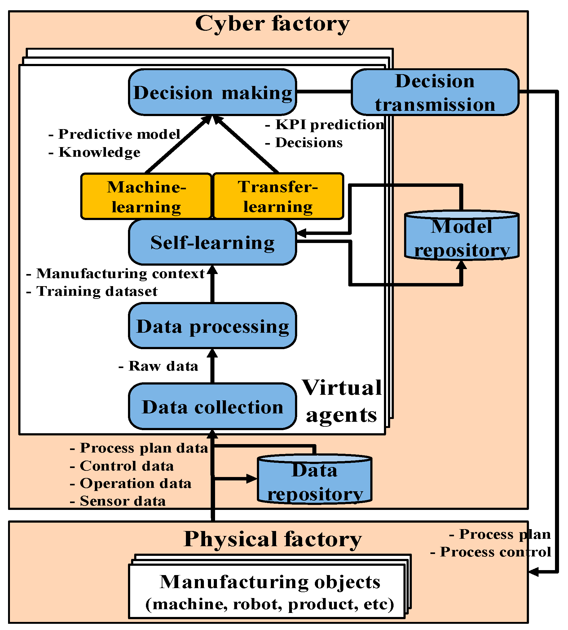 Processes 07 00739 g001