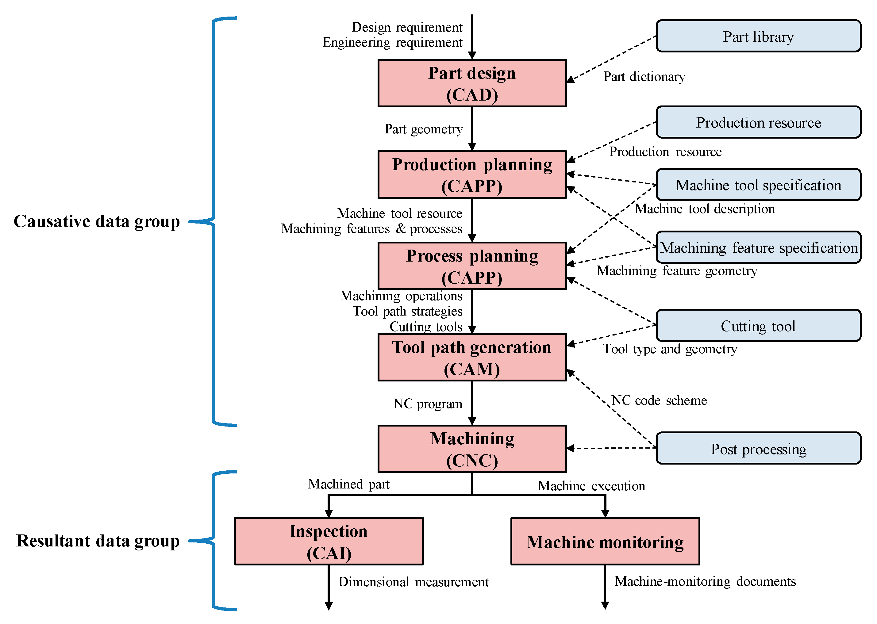 Processes 07 00739 g002