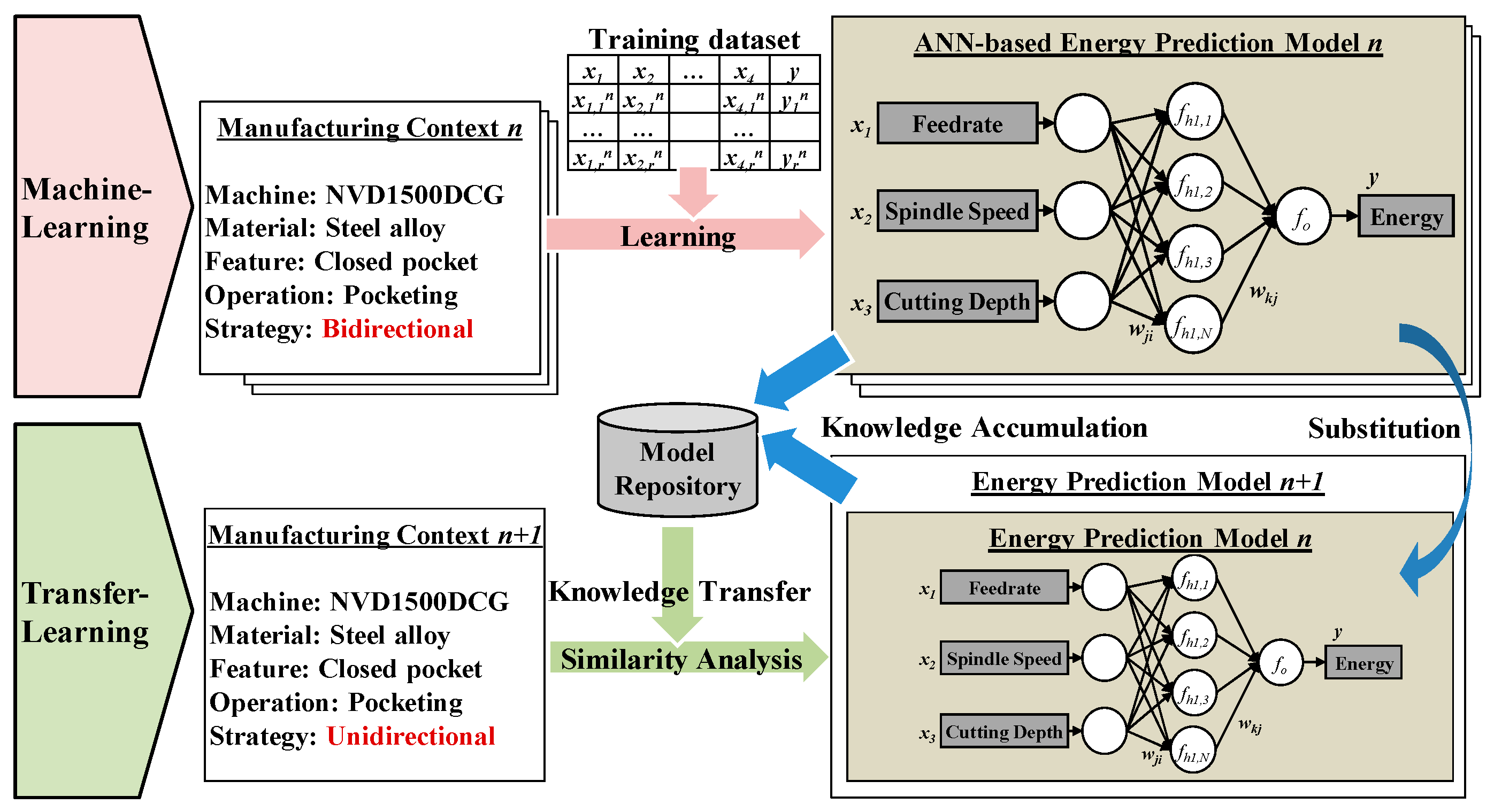 Processes 07 00739 g003