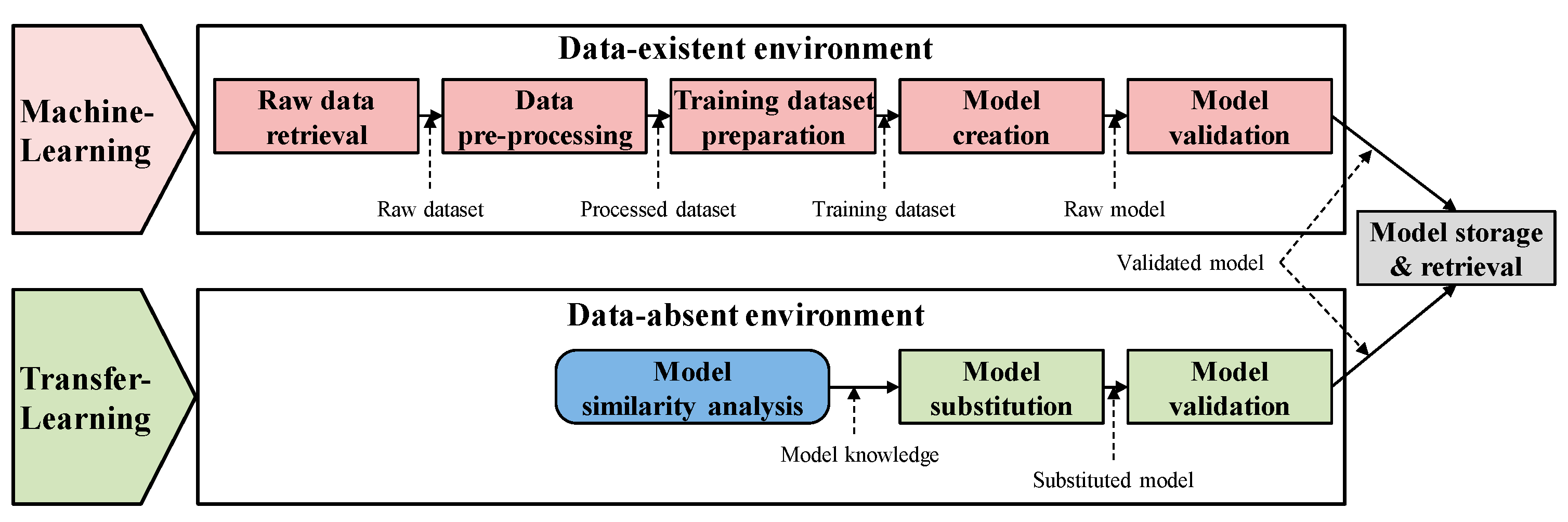 Processes 07 00739 g004