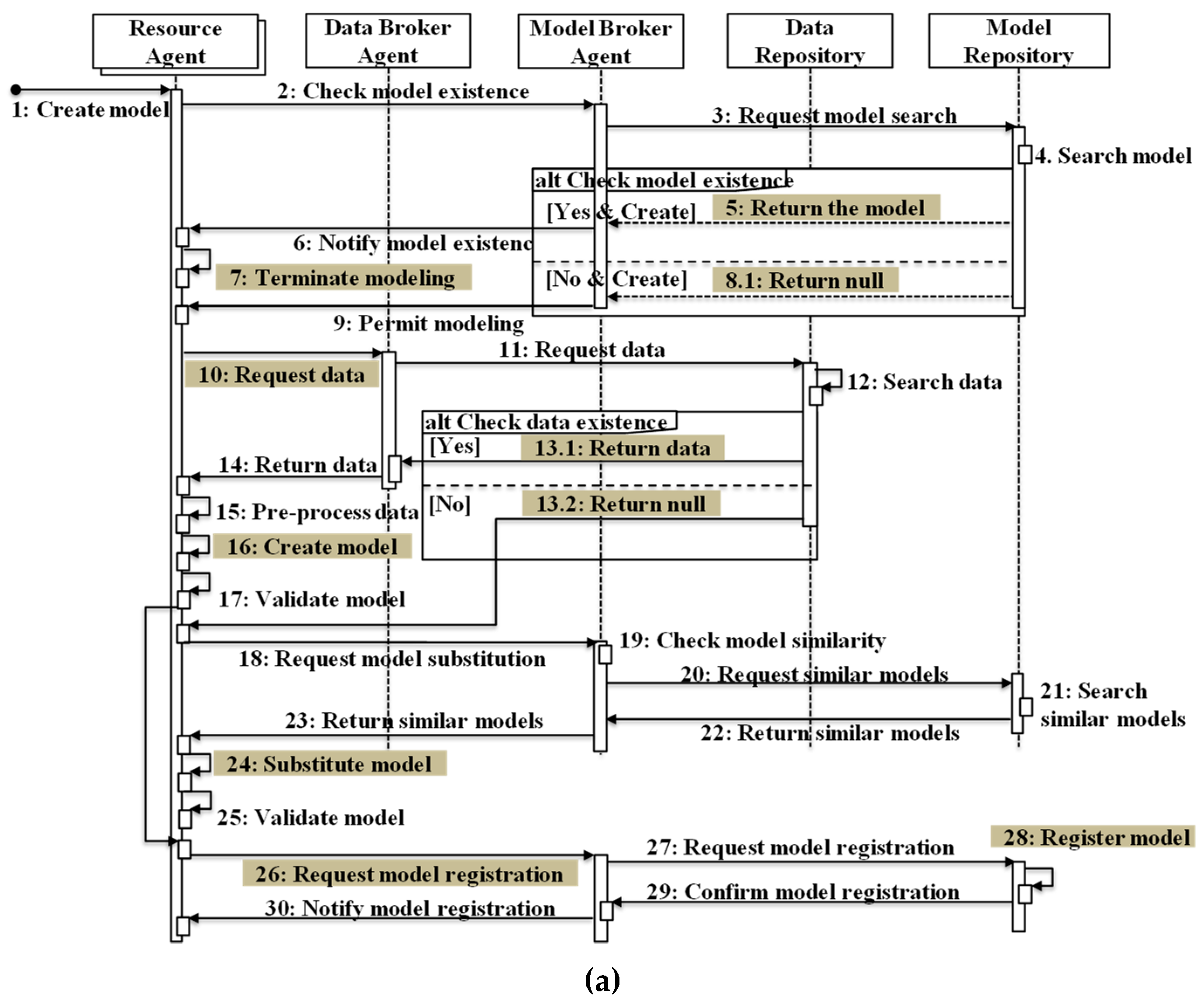 Processes 07 00739 g009a