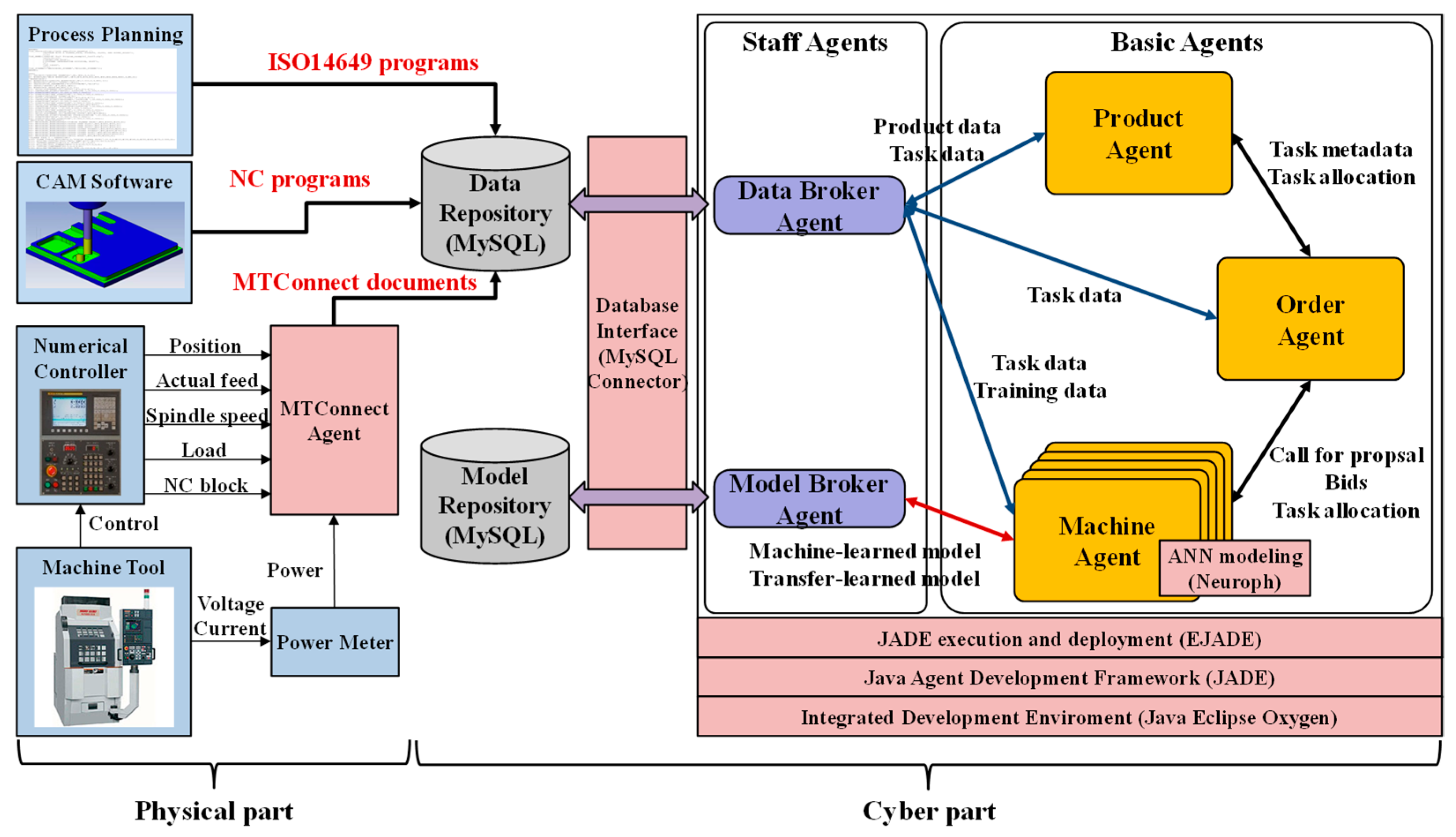 Processes 07 00739 g012
