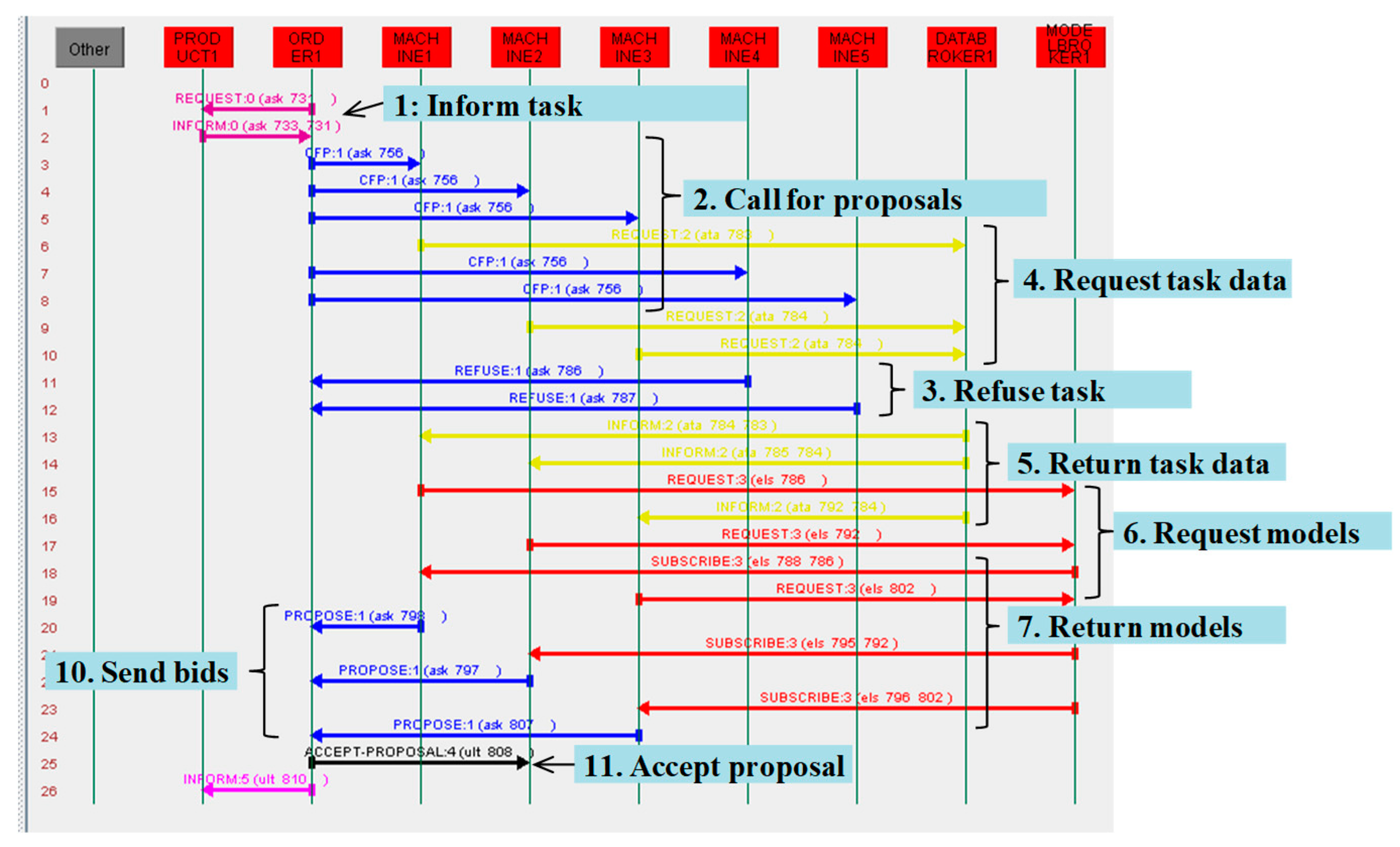 Processes 07 00739 g014