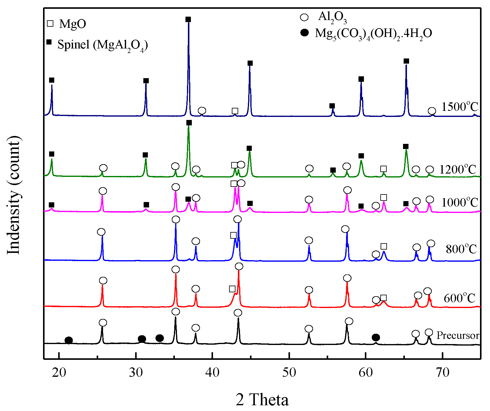 Processes 07 00741 g001