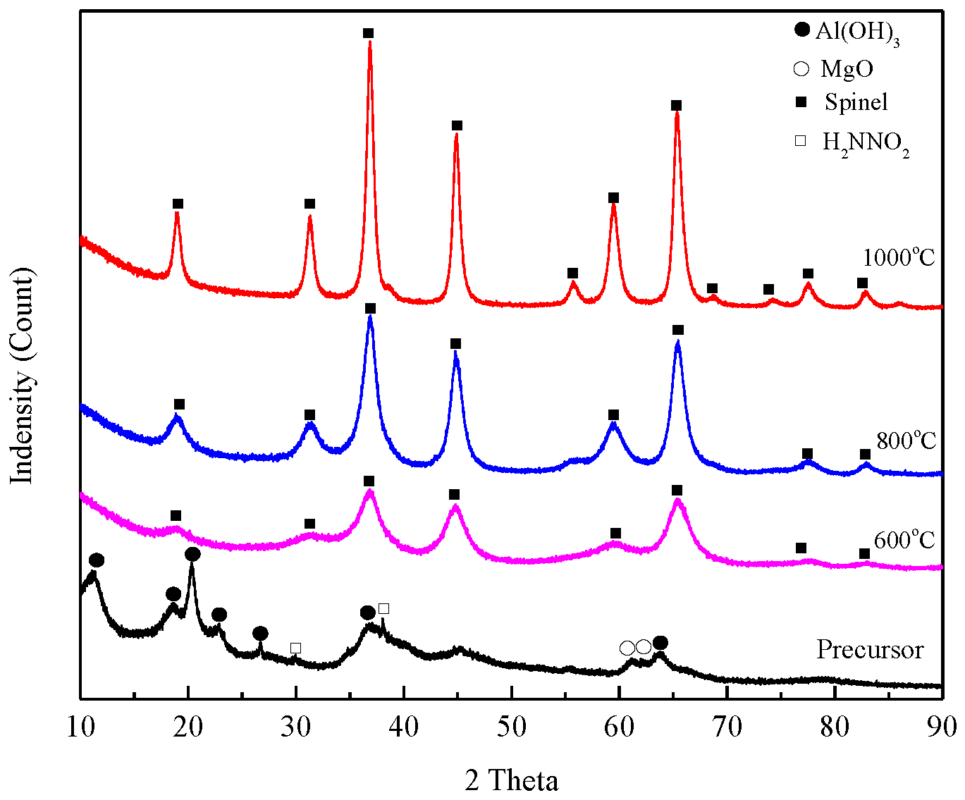 Processes 07 00741 g005