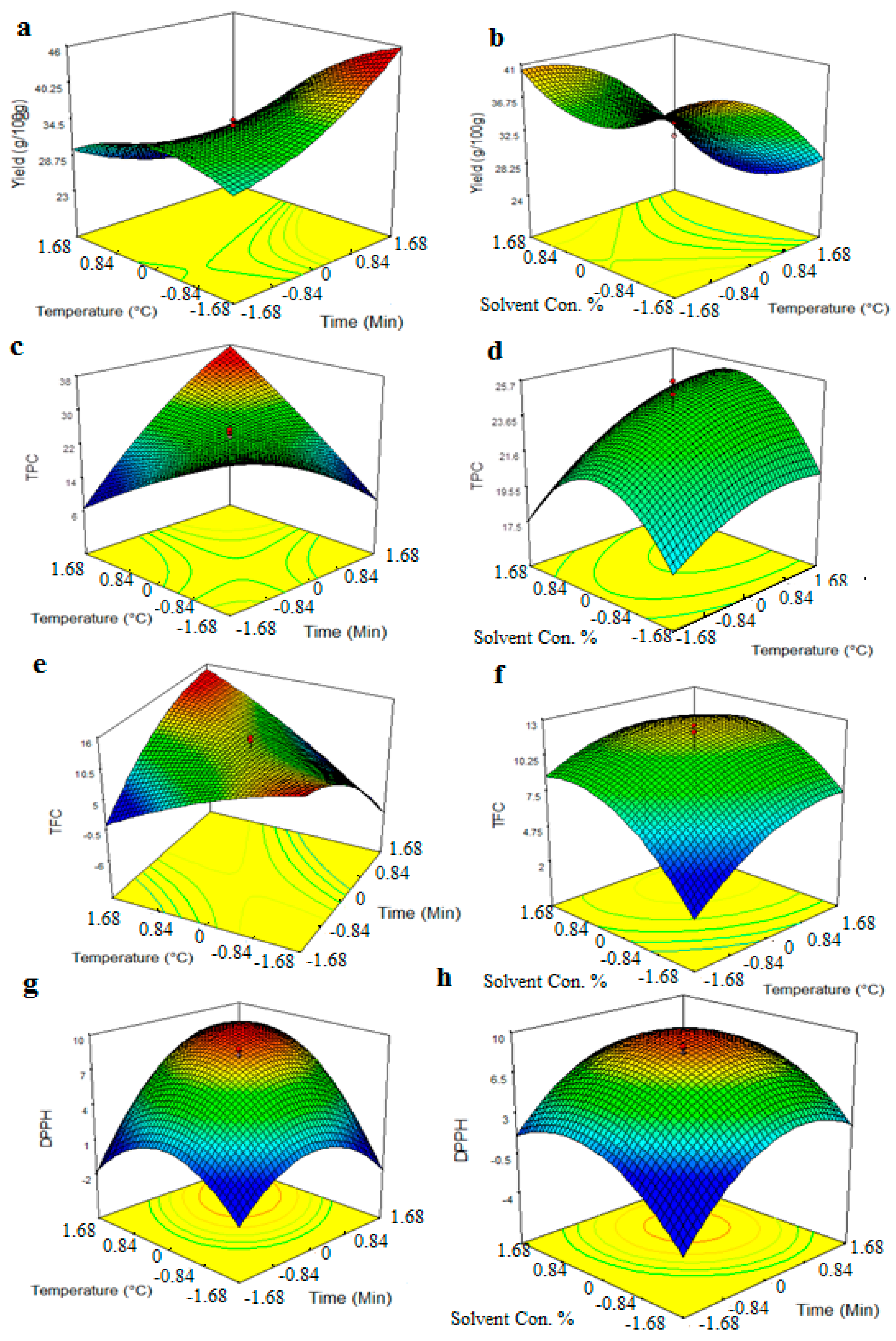 Processes 07 00749 g001