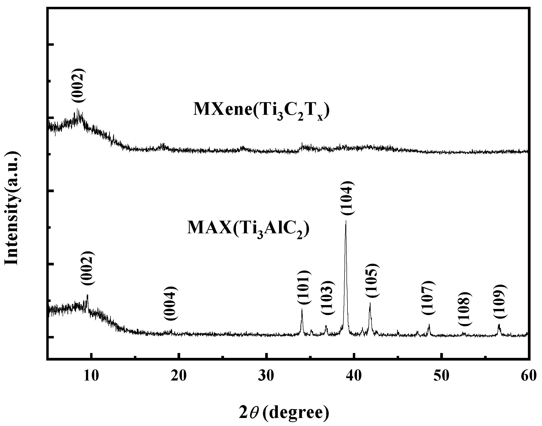 Processes 07 00751 g003