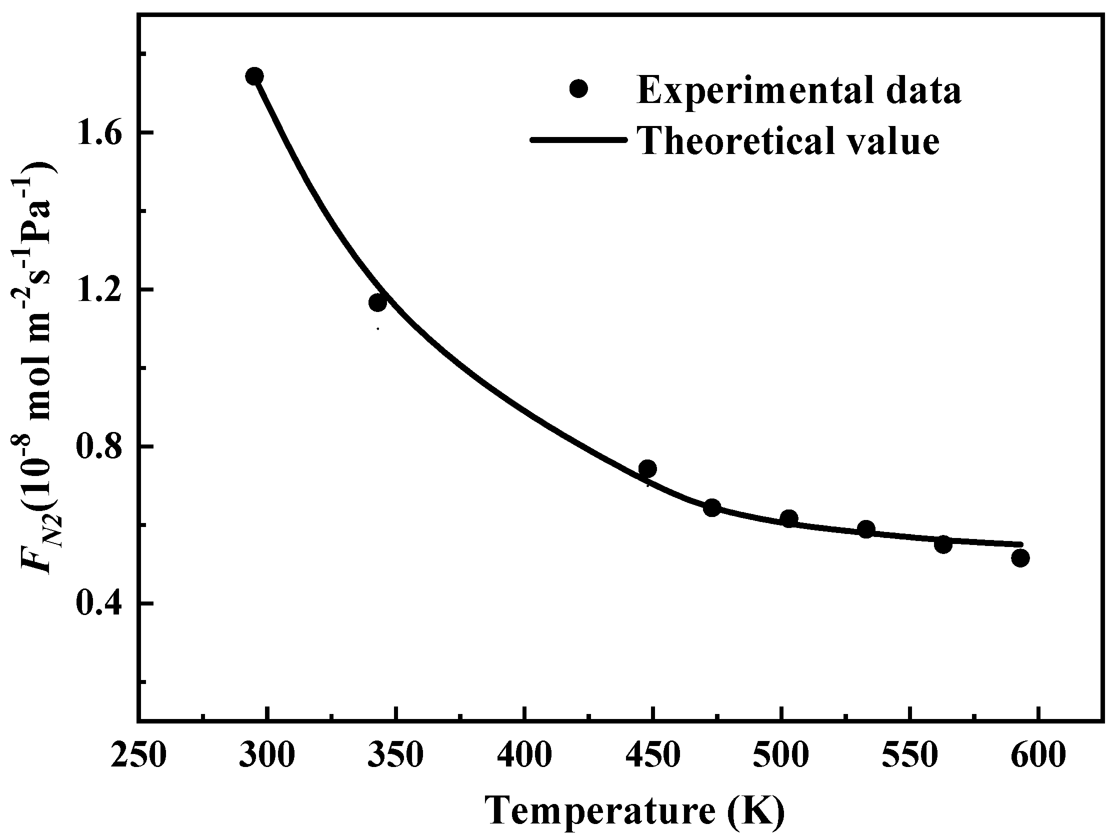 Processes 07 00751 g005