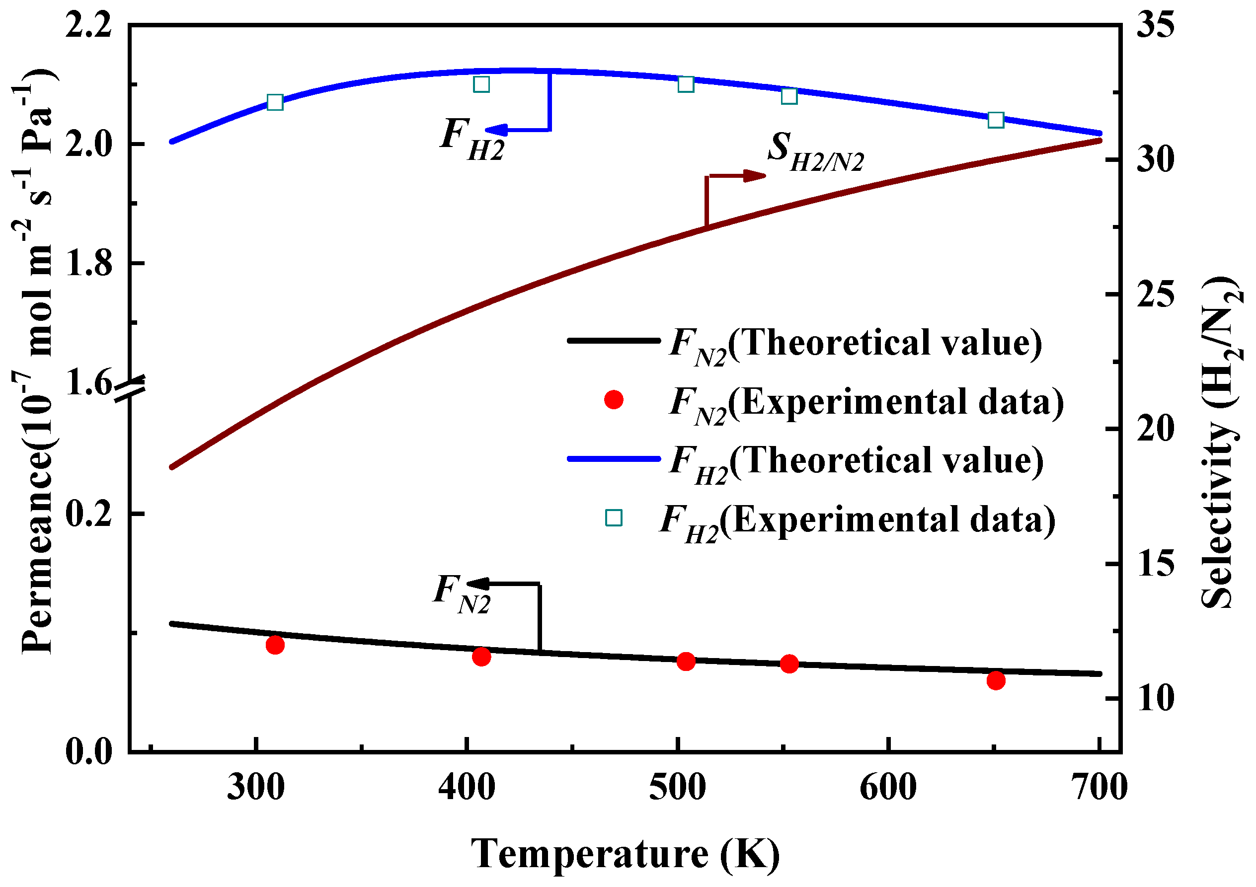 Processes 07 00751 g007