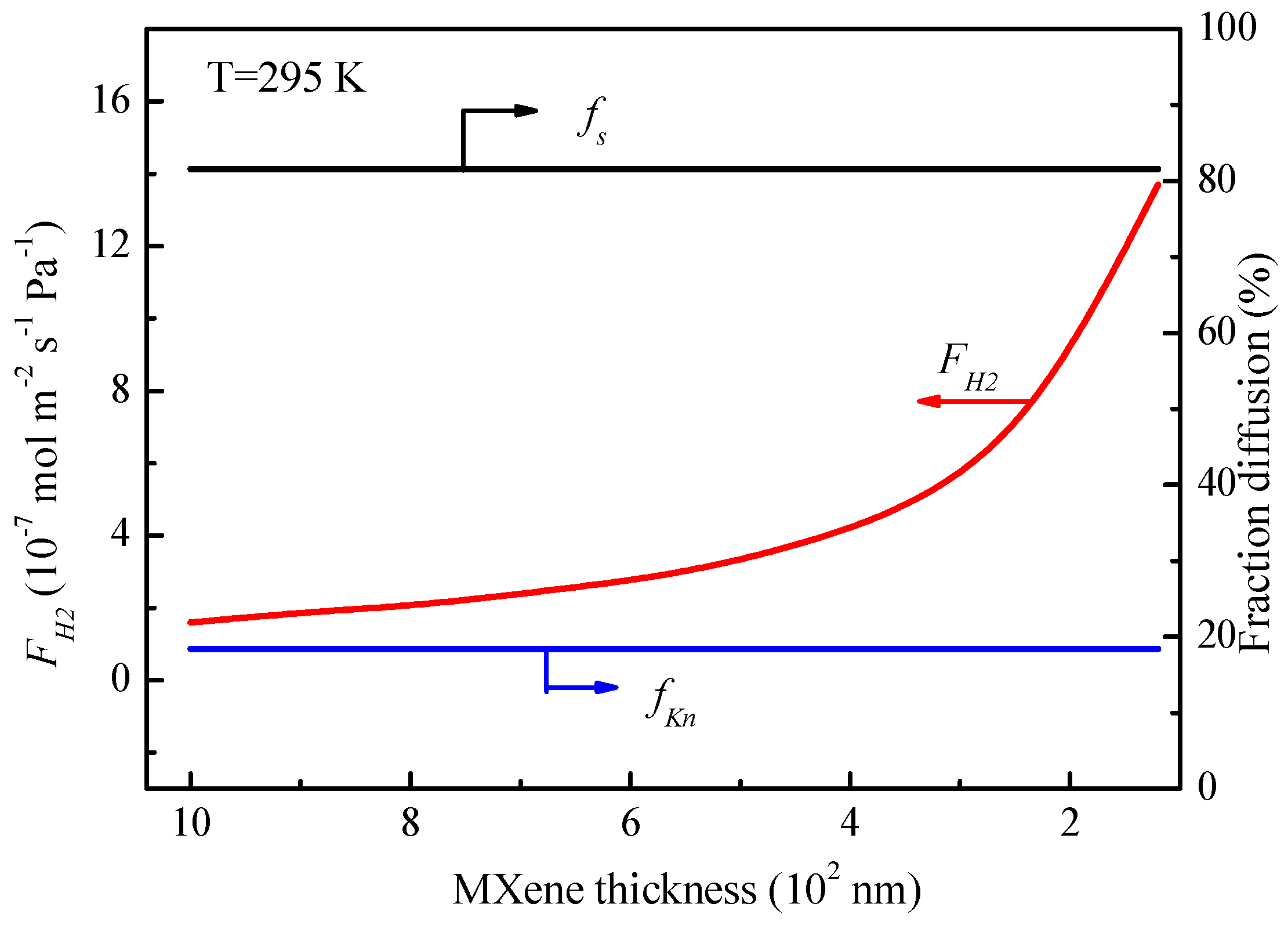 Processes 07 00751 g012