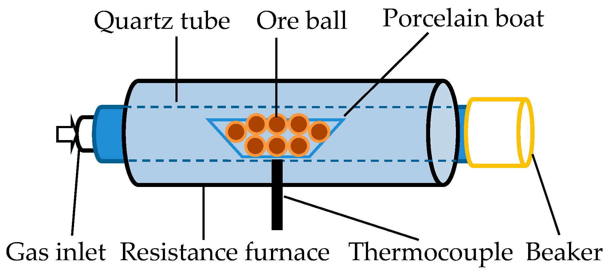 Processes 07 00754 g001