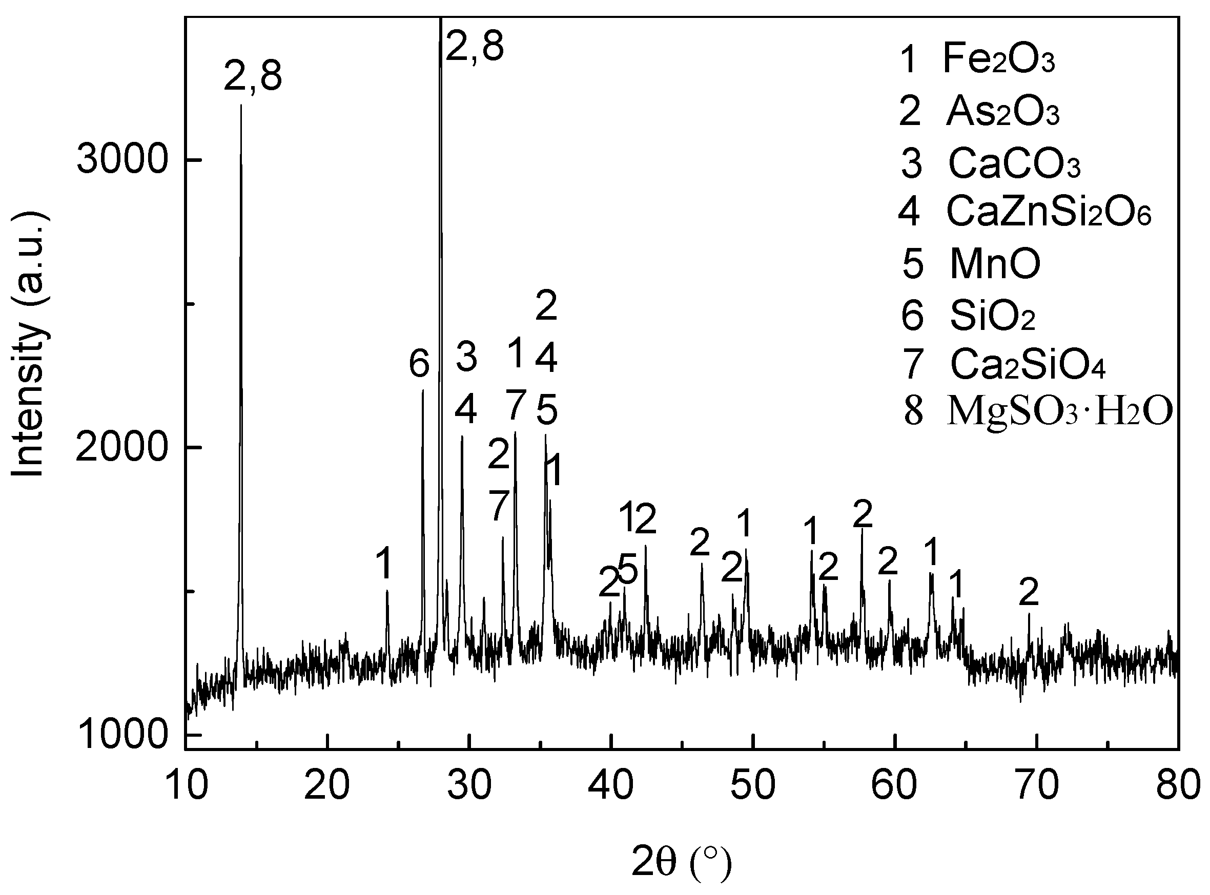 Processes 07 00754 g002