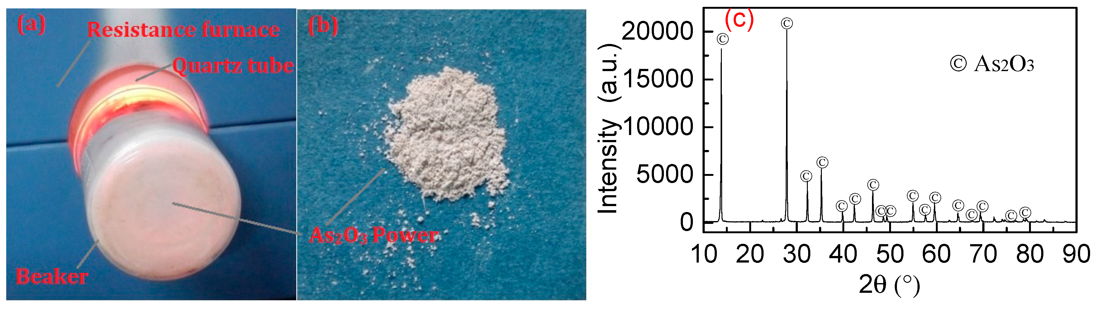 Processes 07 00754 g003