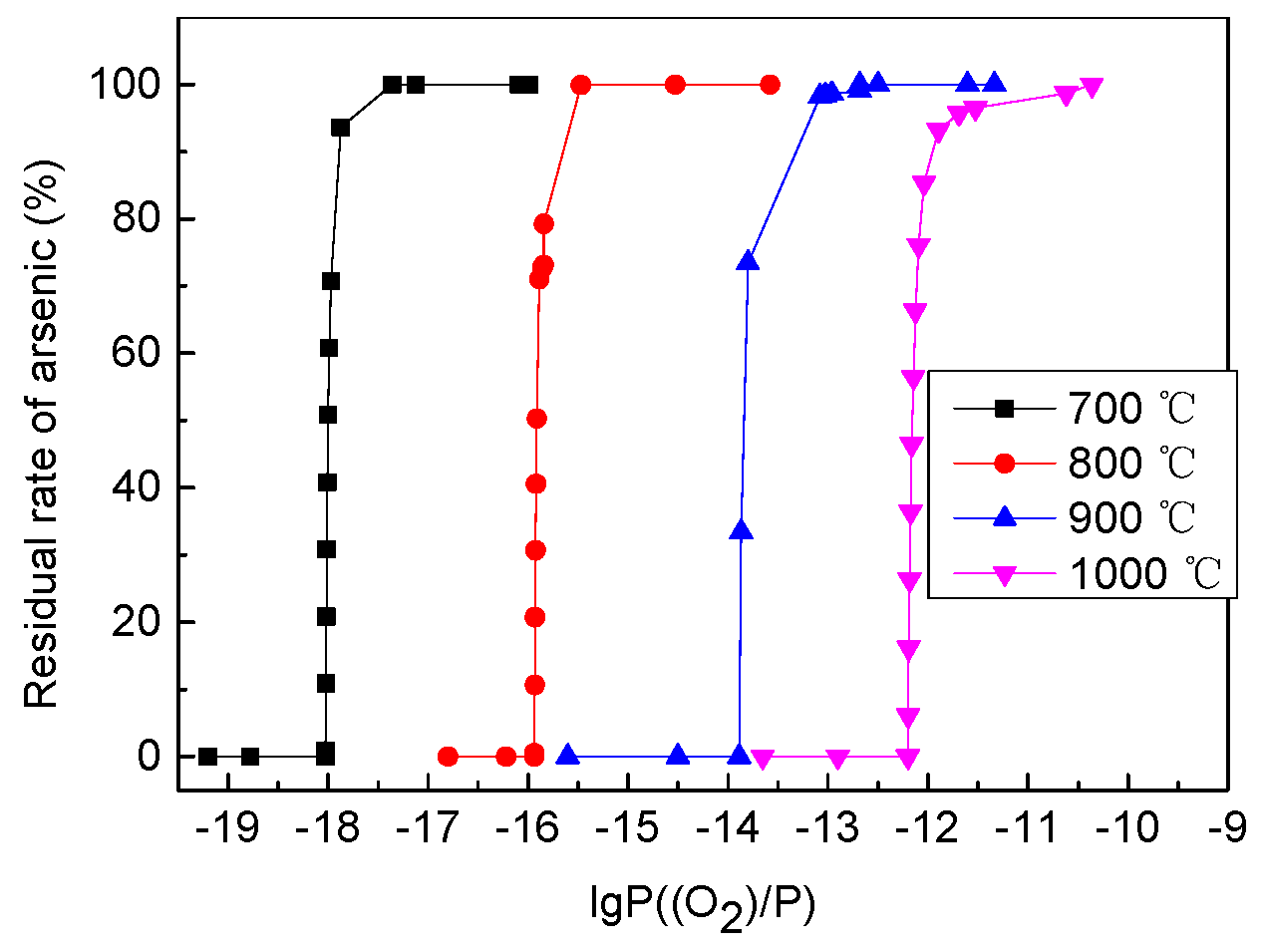 Processes 07 00754 g004