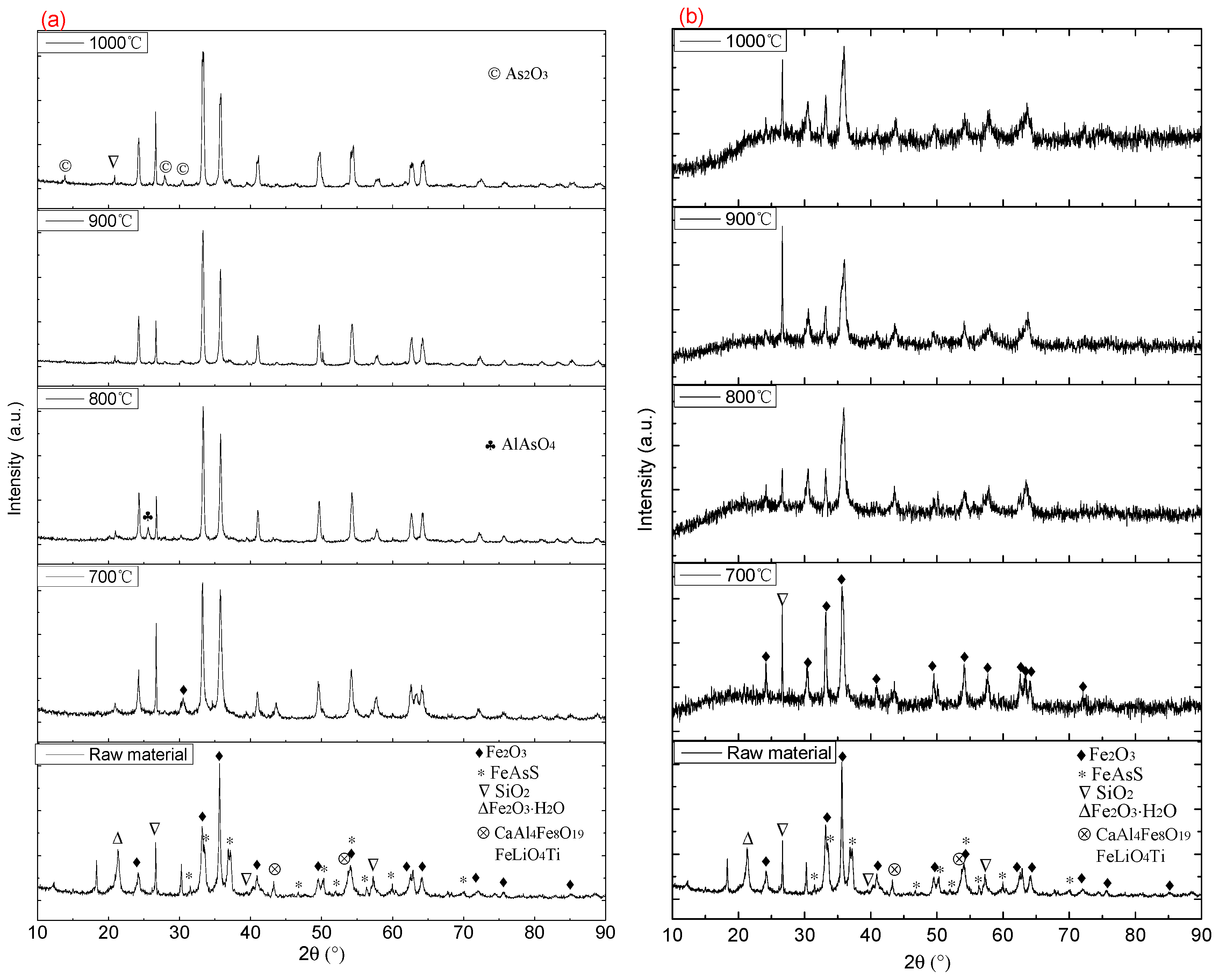 Processes 07 00754 g005