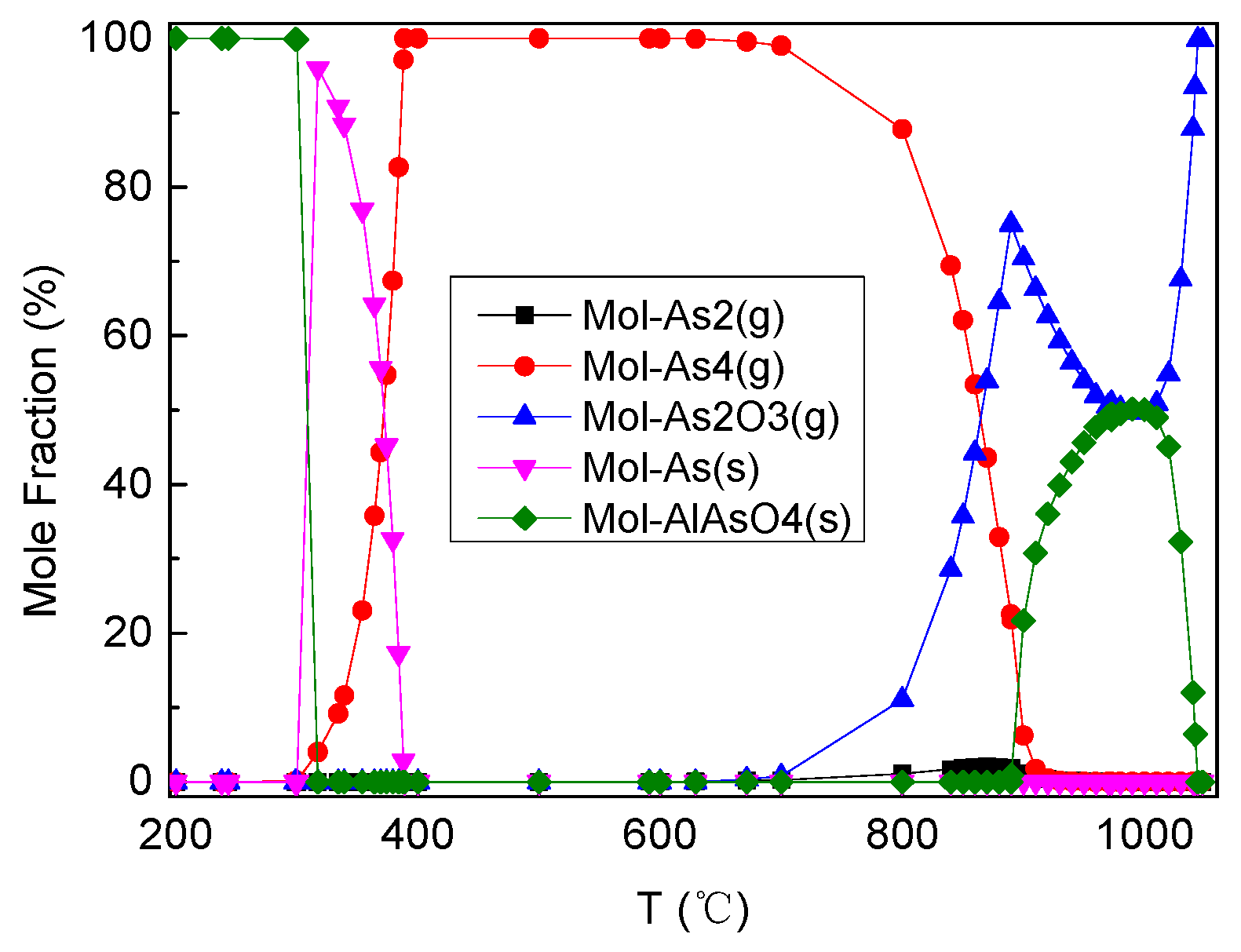 Processes 07 00754 g007