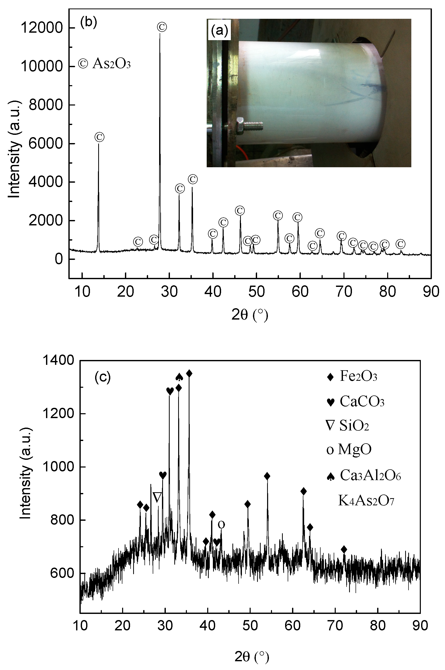 Processes 07 00754 g009