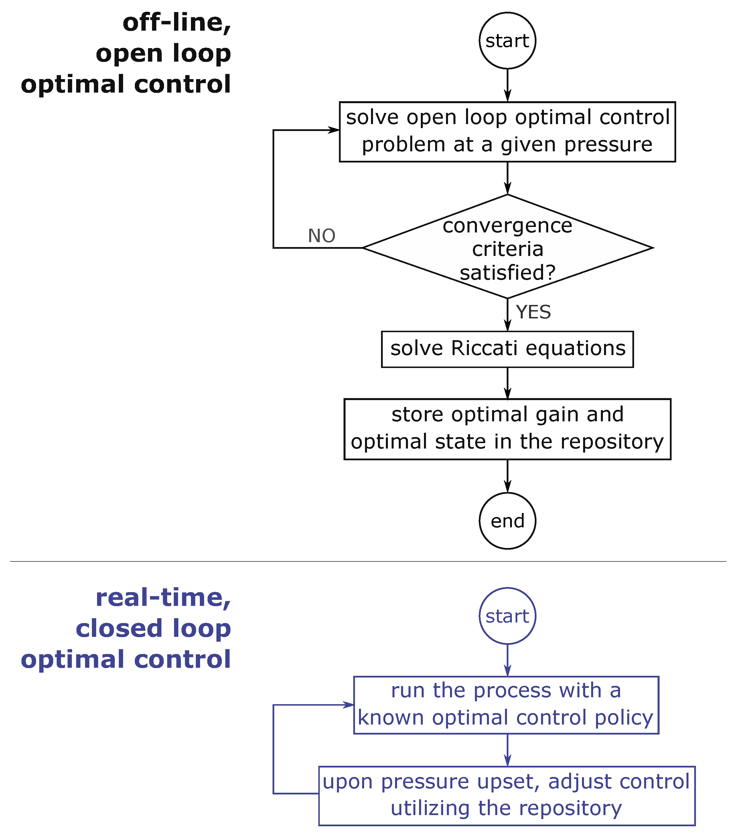 Processes 07 00758 g003 Processes 07 00758 g003
