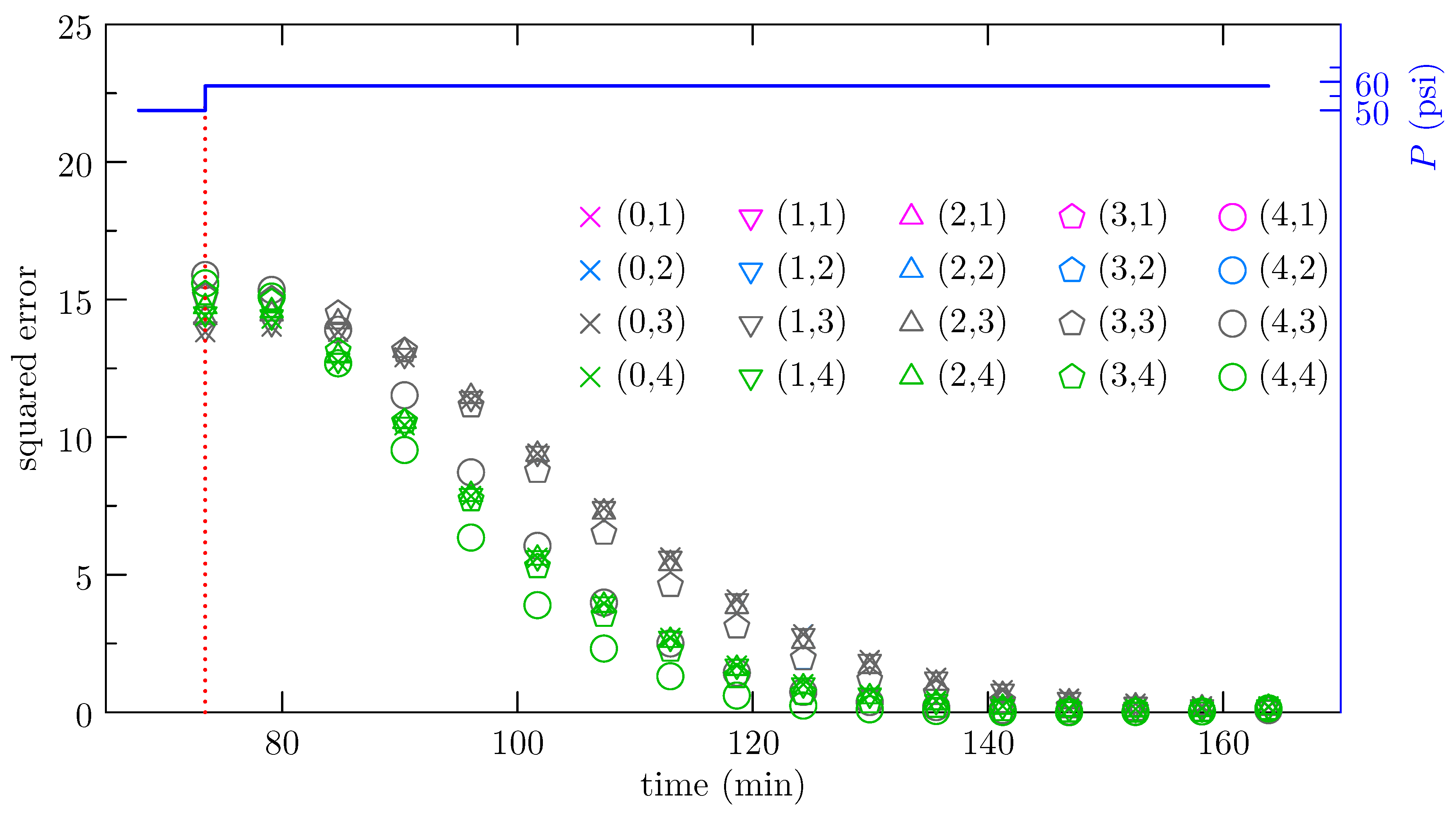 Processes 07 00758 g008 Processes 07 00758 g008