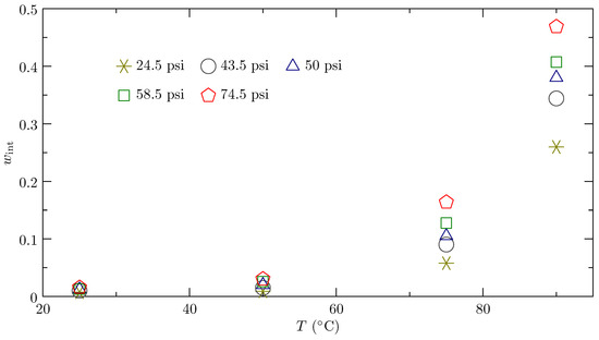 Processes 07 00758 g0a1