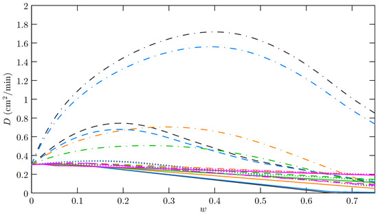 Processes 07 00758 g0a2a Processes 07 00758 g0a2a