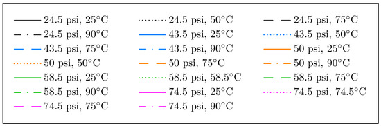 Processes 07 00758 g0a2b