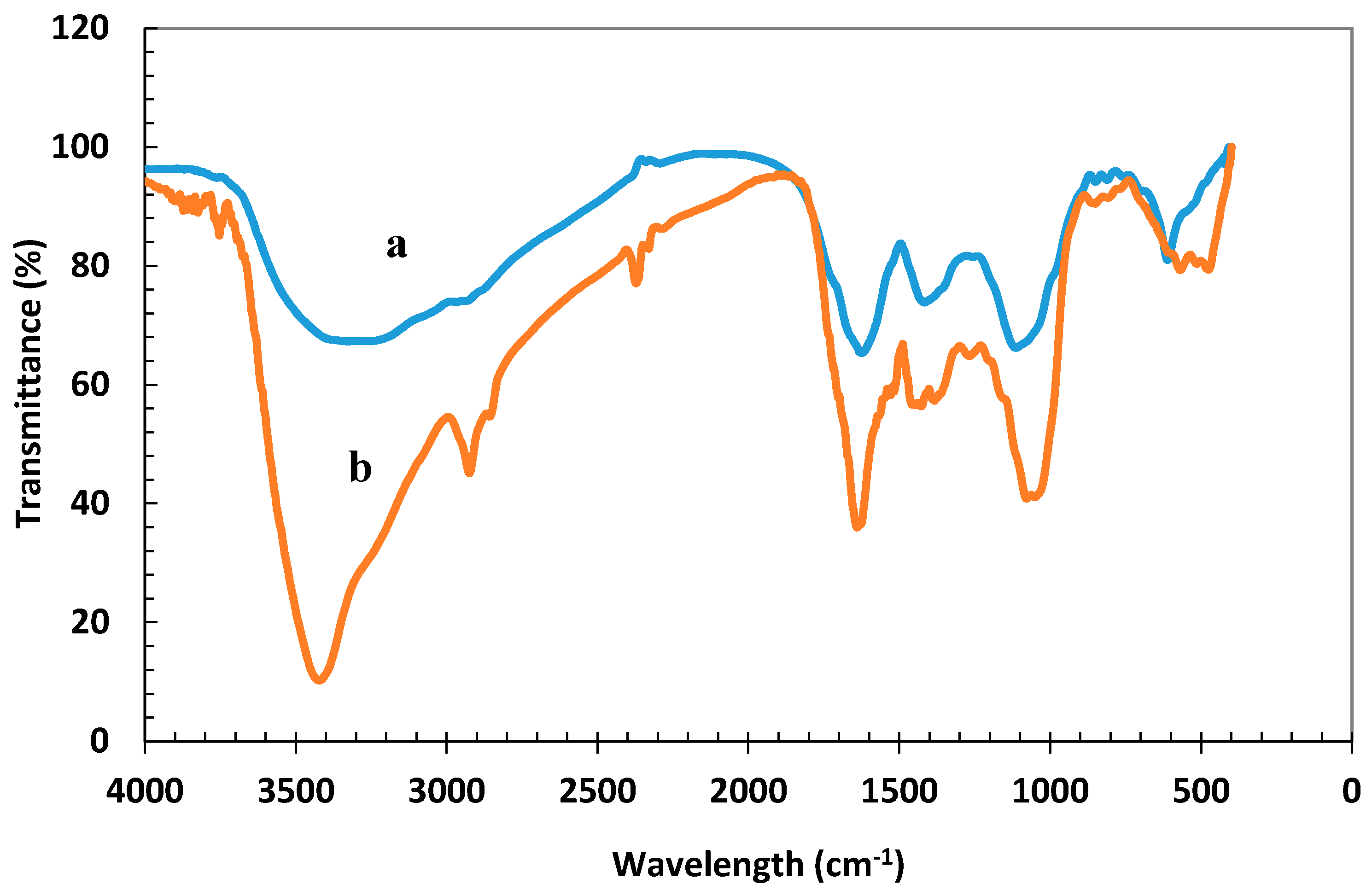 Processes 07 00759 g002 Processes 07 00759 g002