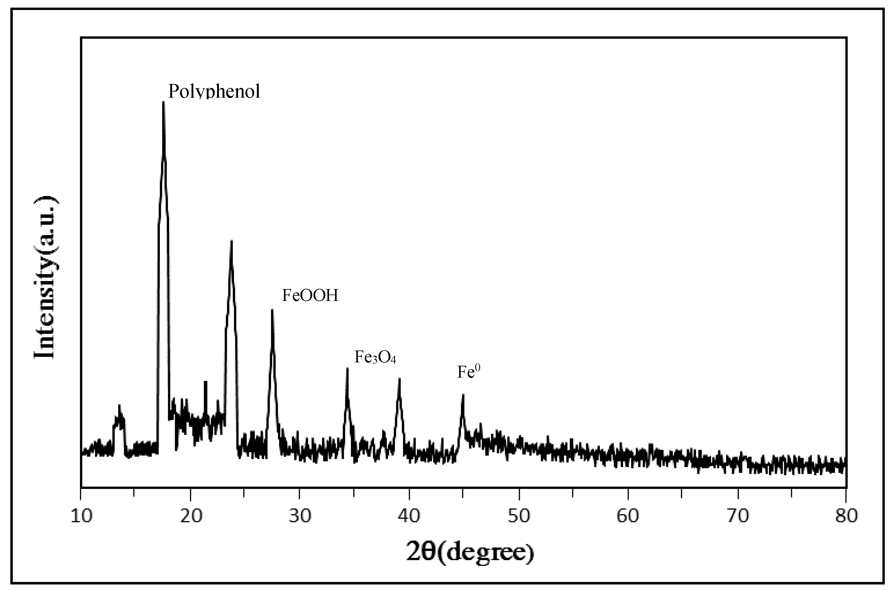 Processes 07 00759 g003 Processes 07 00759 g003