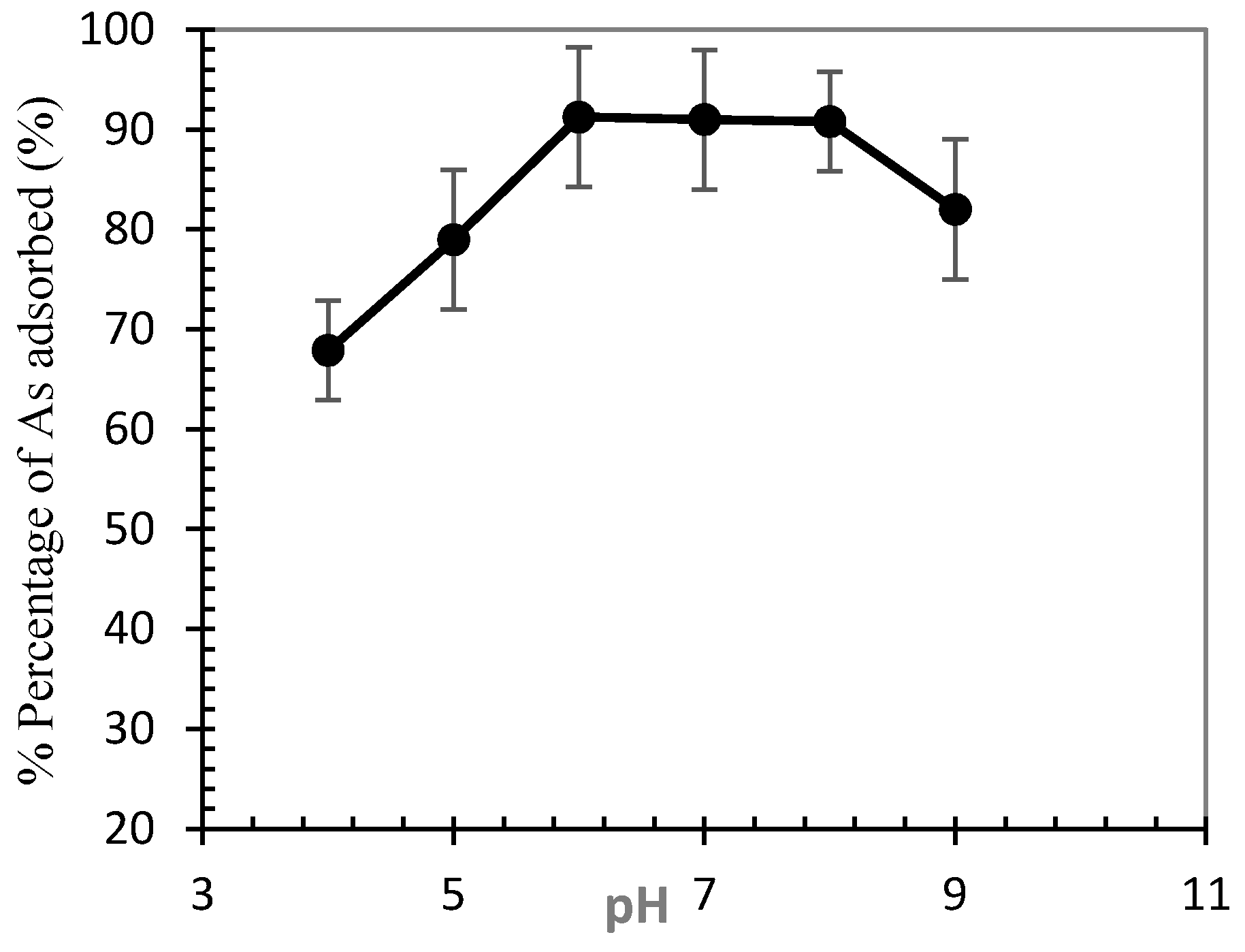Processes 07 00759 g005 Processes 07 00759 g005