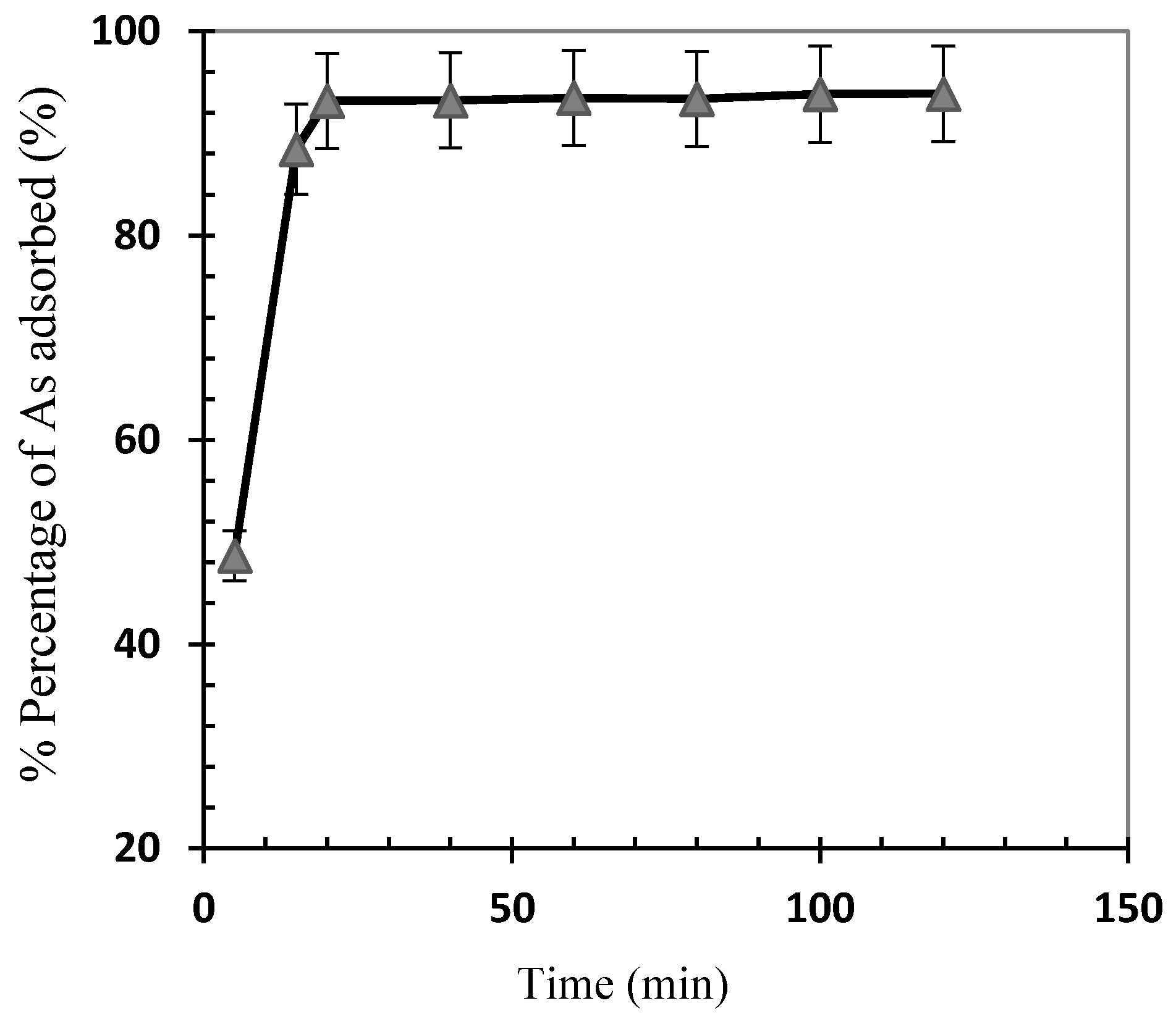 Processes 07 00759 g006 Processes 07 00759 g006