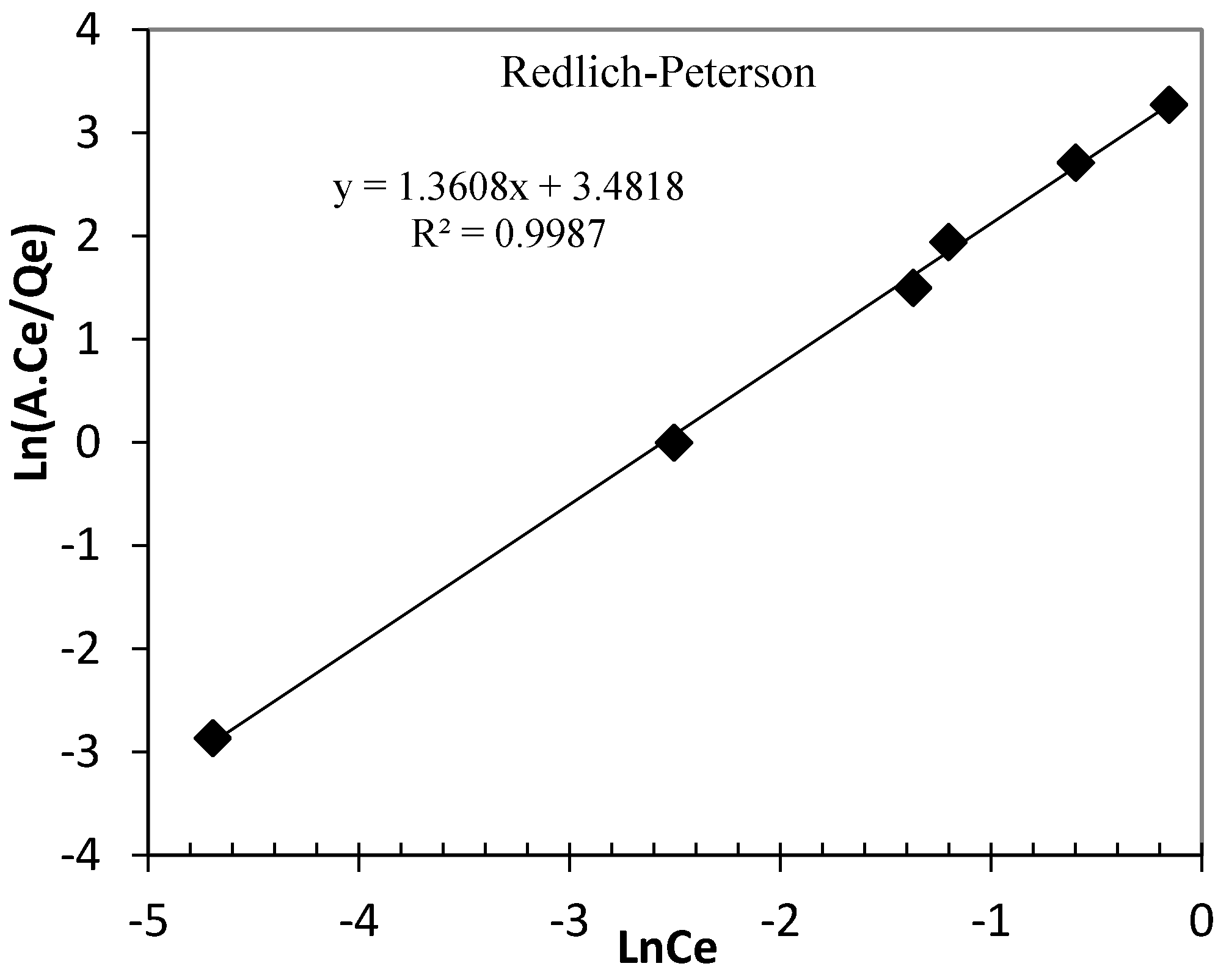 Processes 07 00759 g010 Processes 07 00759 g010