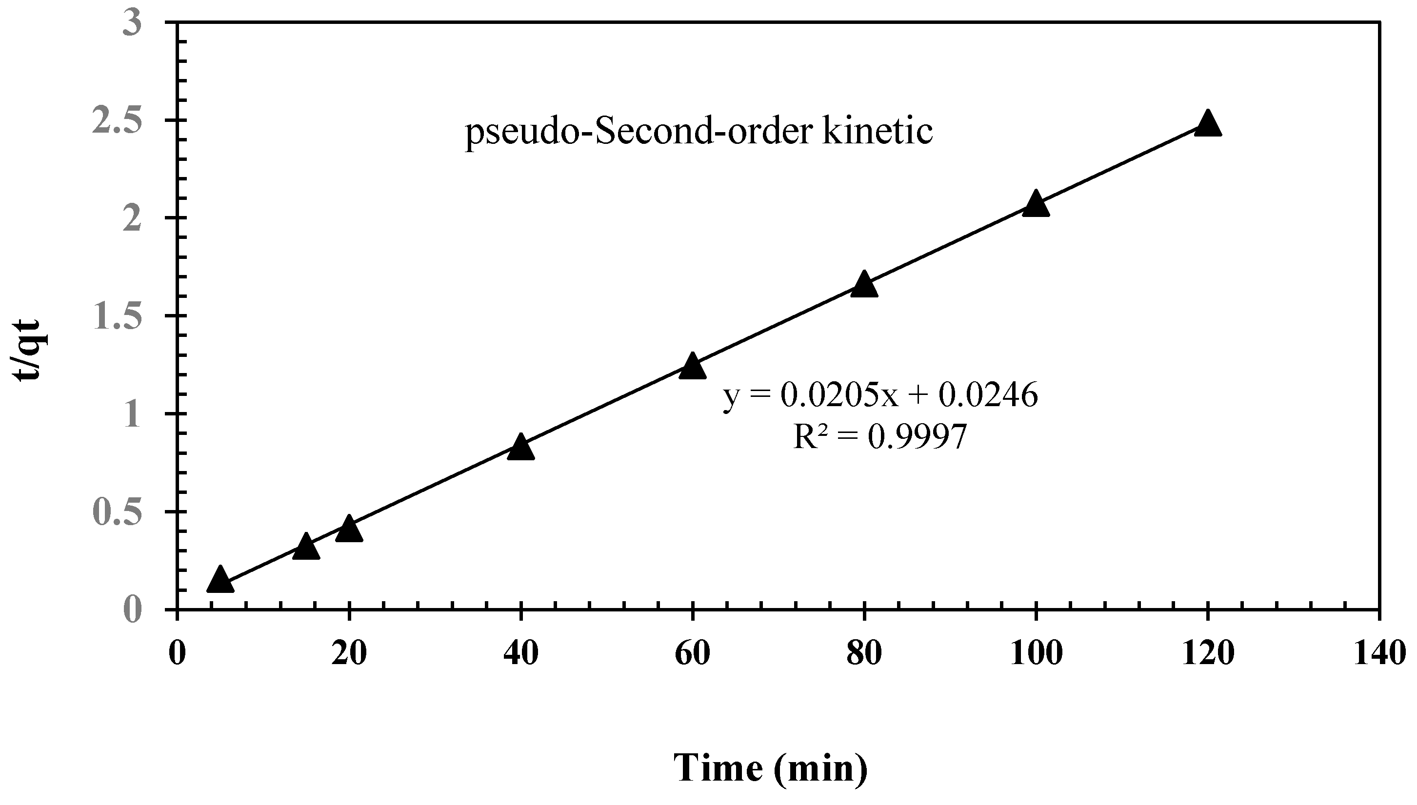 Processes 07 00759 g011 Processes 07 00759 g011