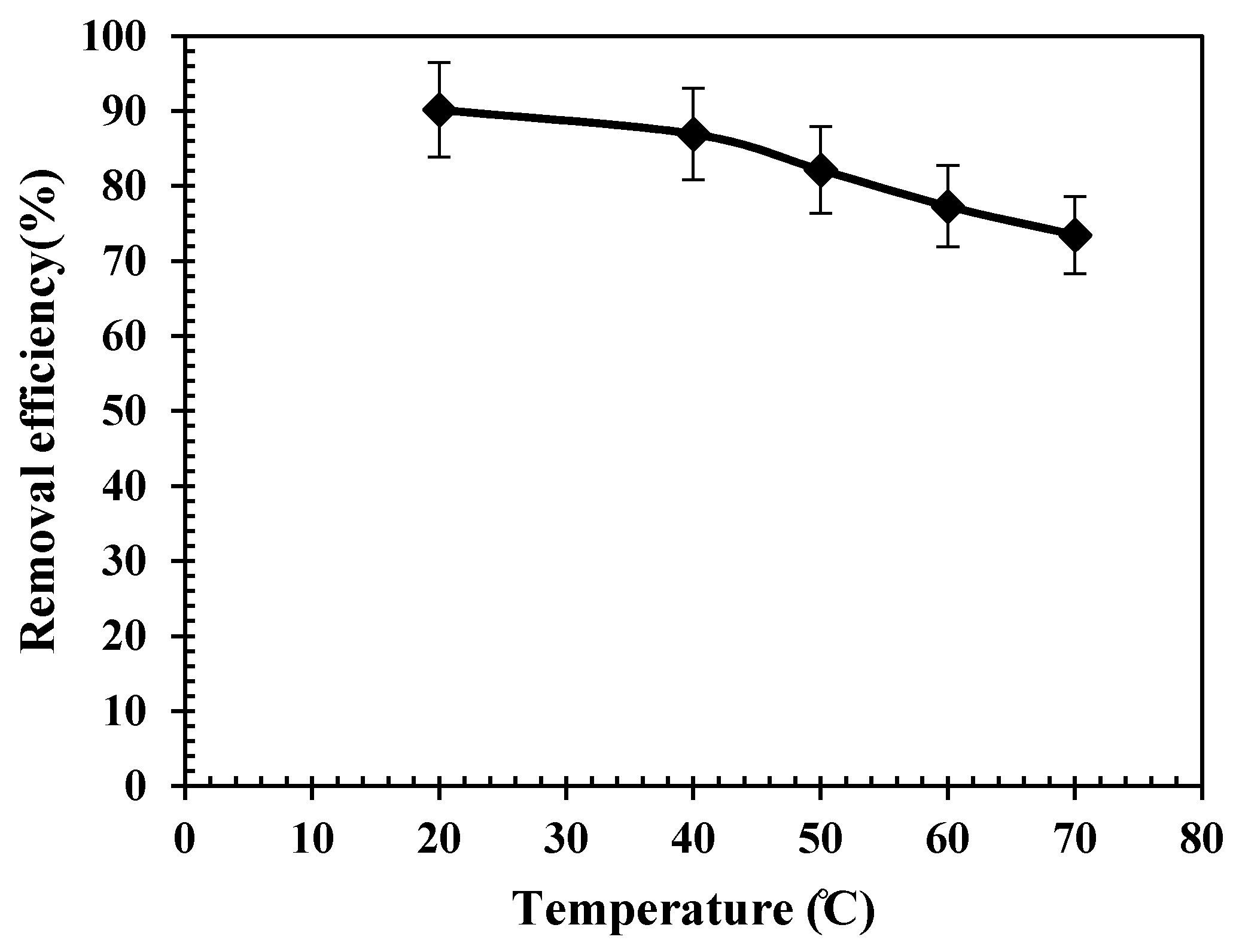 Processes 07 00759 g012 Processes 07 00759 g012