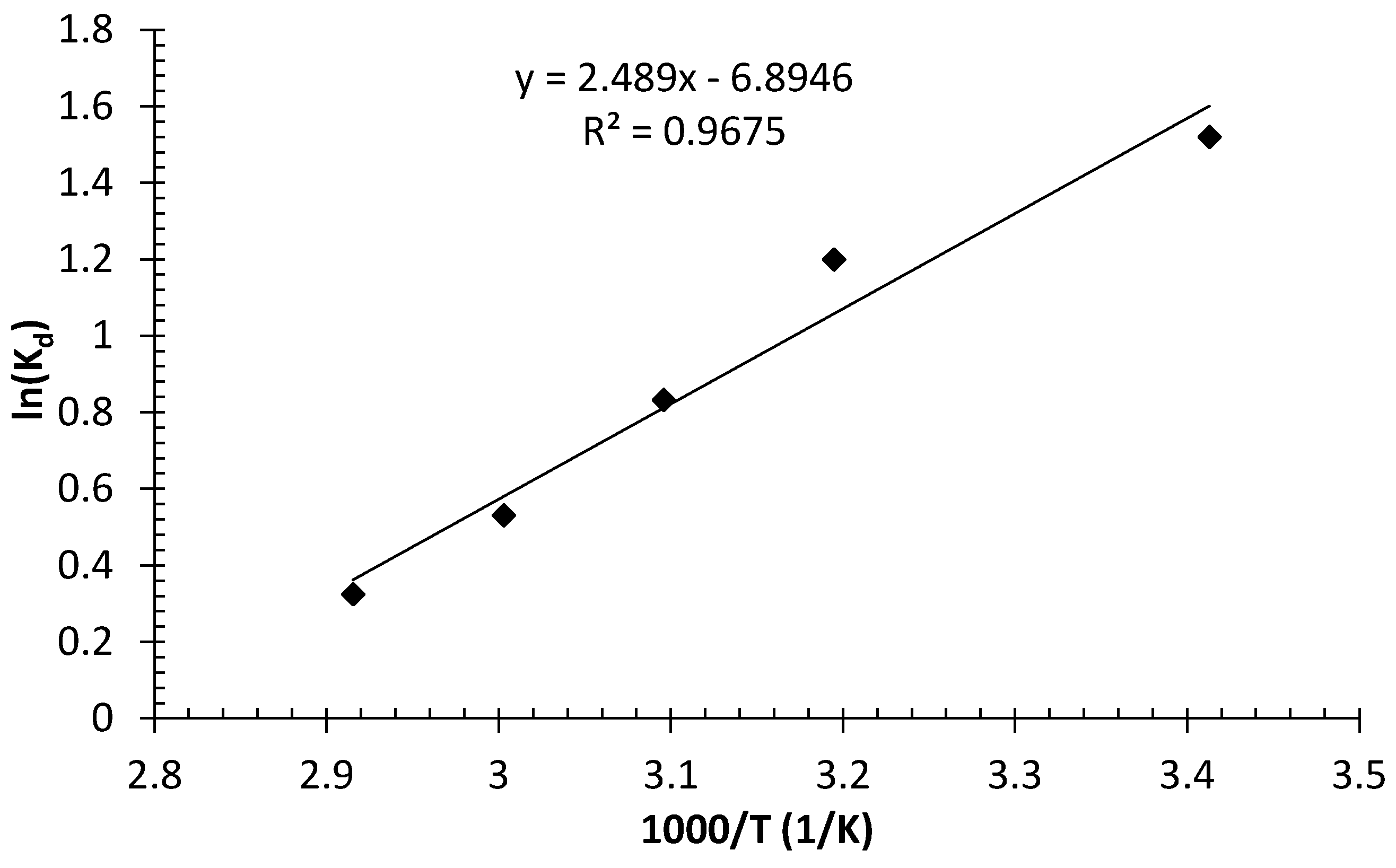 Processes 07 00759 g013 Processes 07 00759 g013