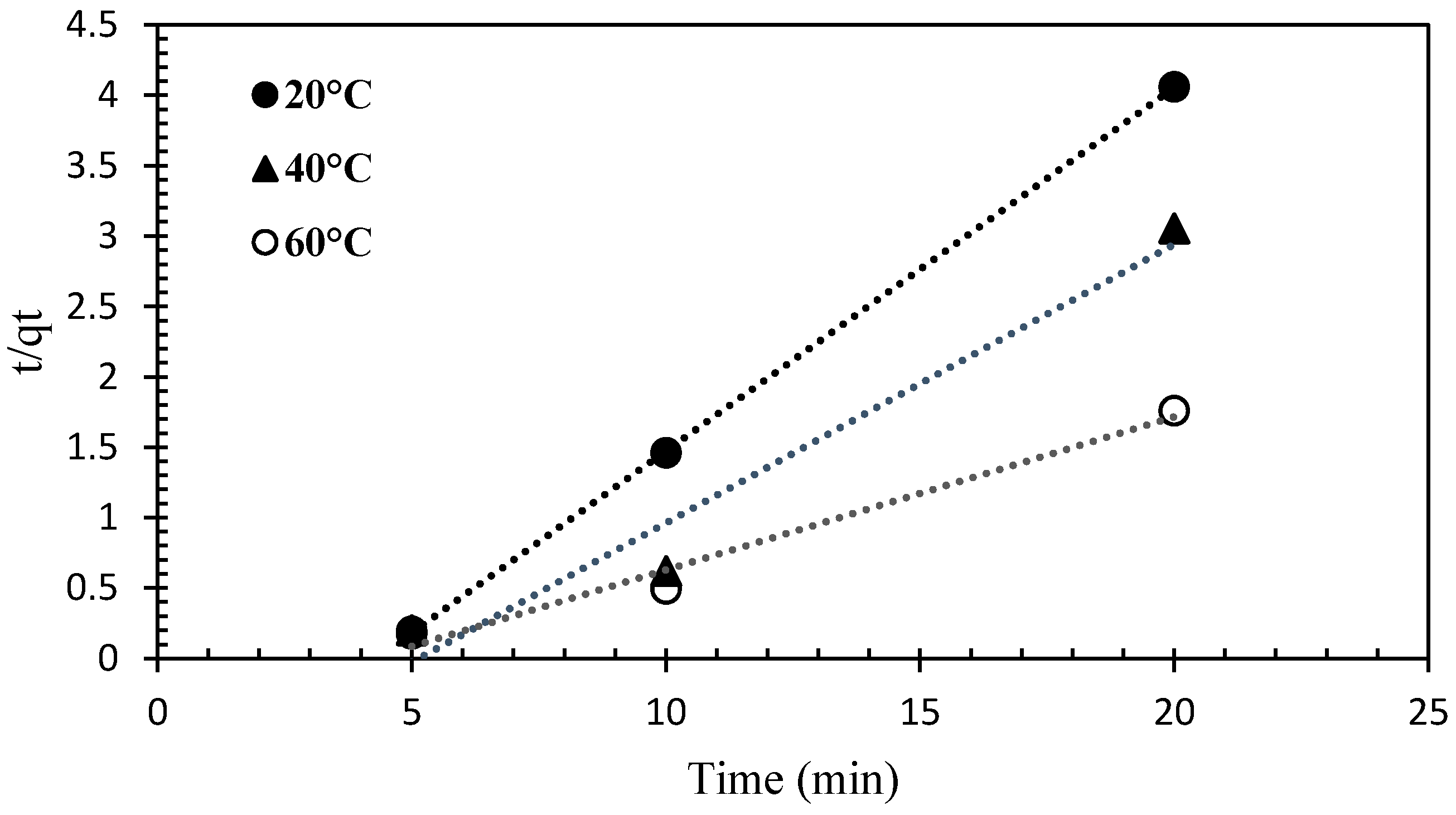 Processes 07 00759 g014 Processes 07 00759 g014