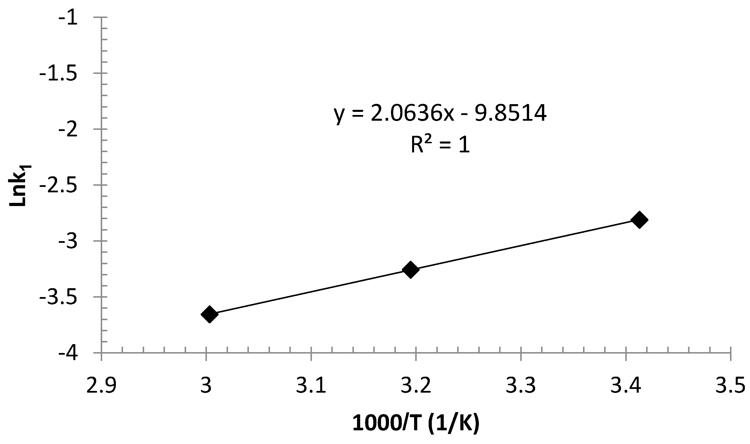 Processes 07 00759 g015 Processes 07 00759 g015