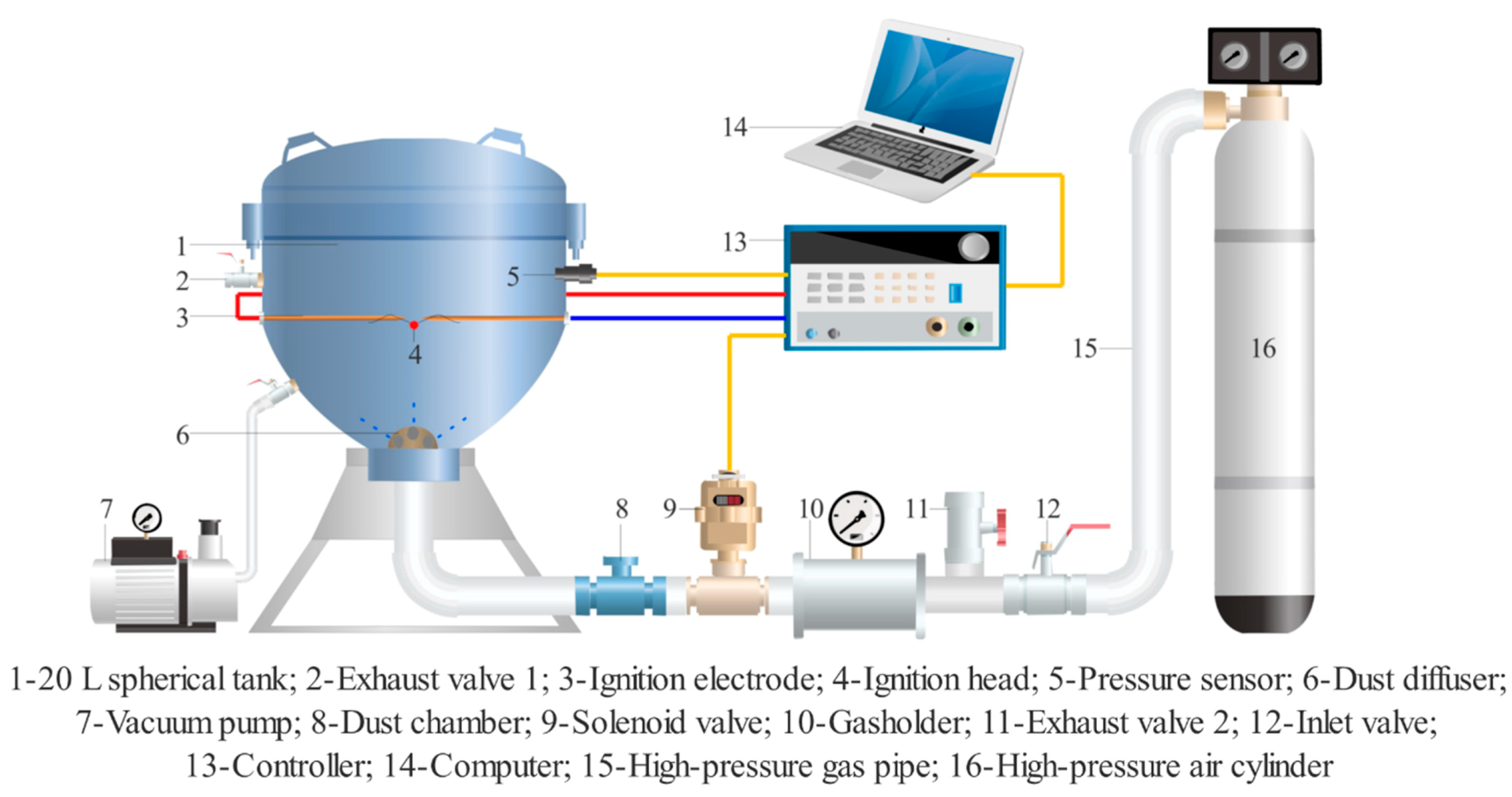 Processes 07 00761 g003