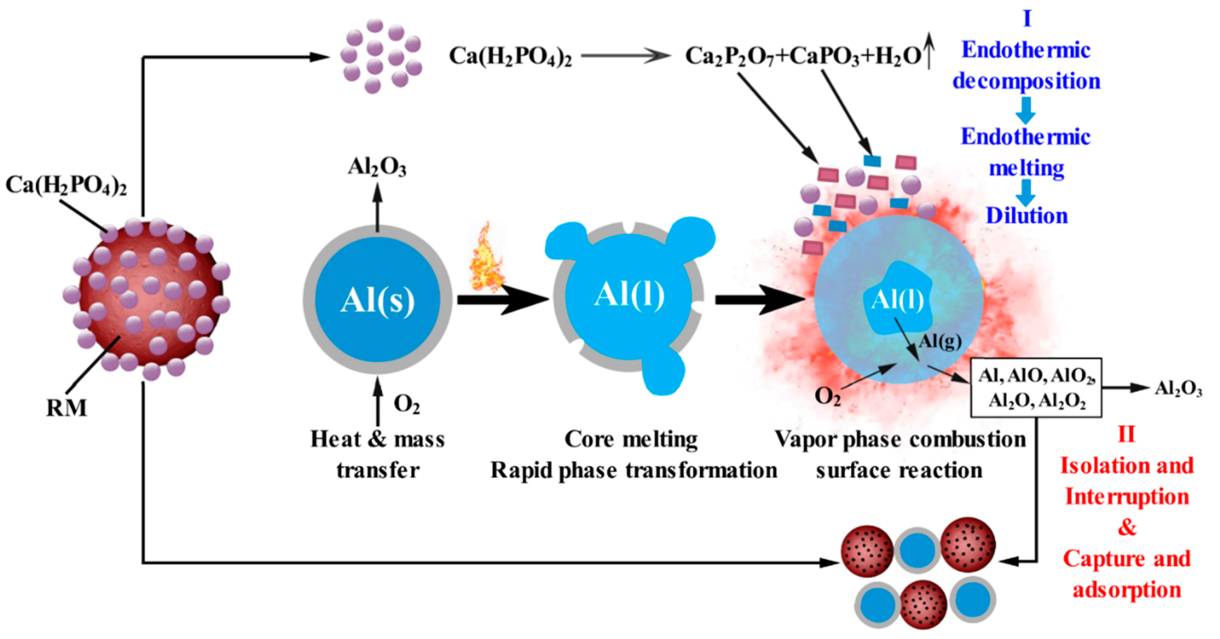 Processes 07 00761 g012