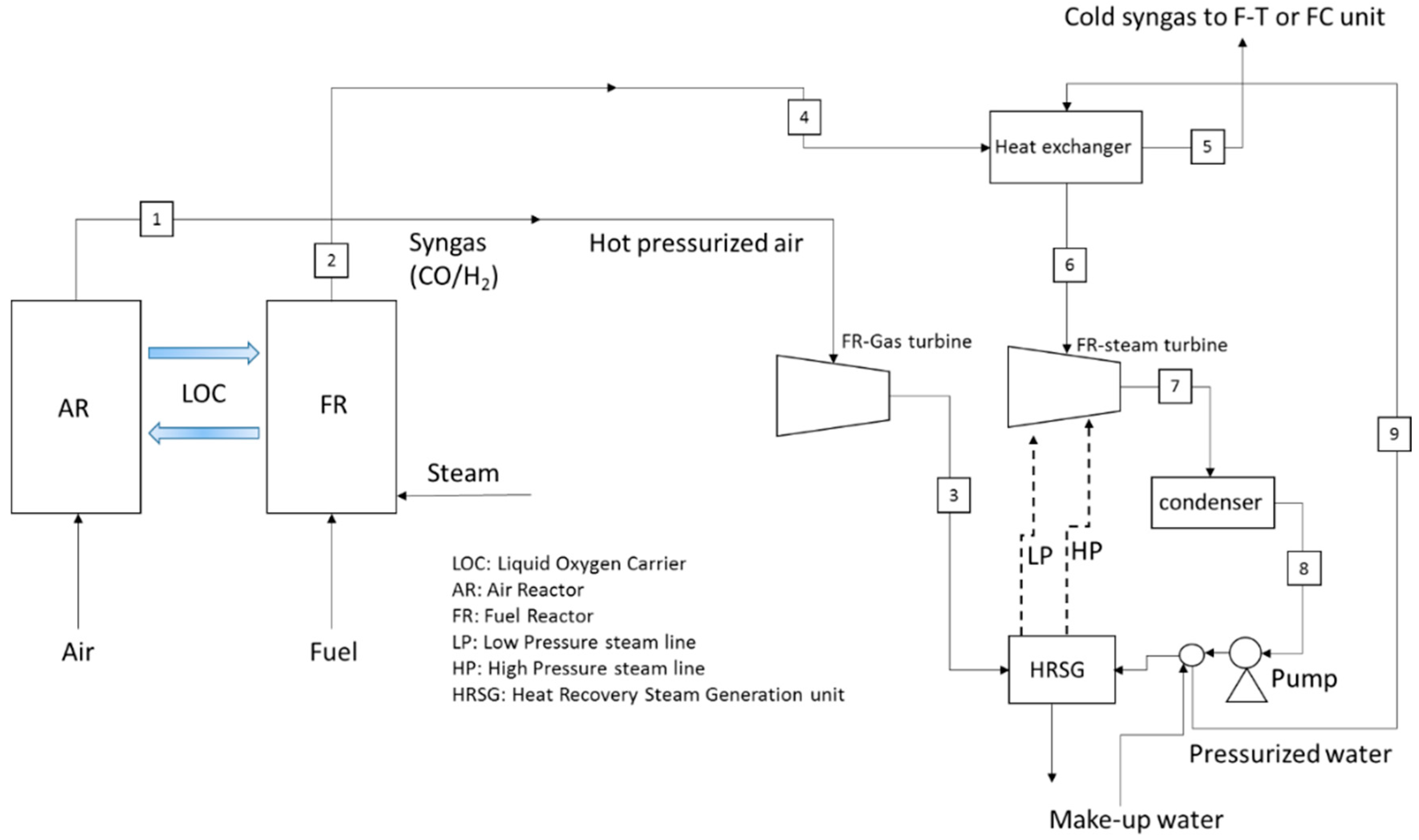 Processes 07 00763 g002 Processes 07 00763 g002