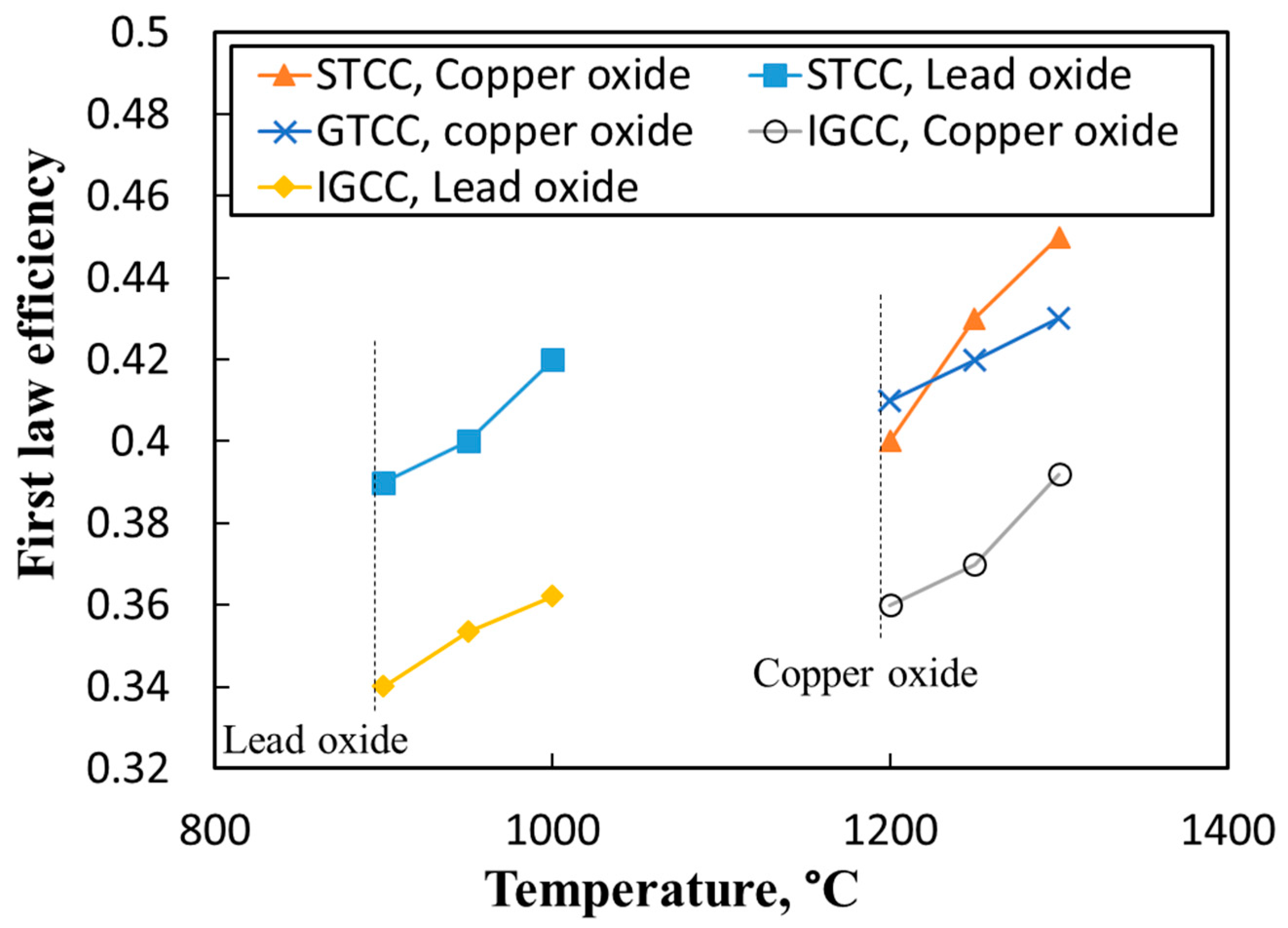 Processes 07 00763 g007 Processes 07 00763 g007