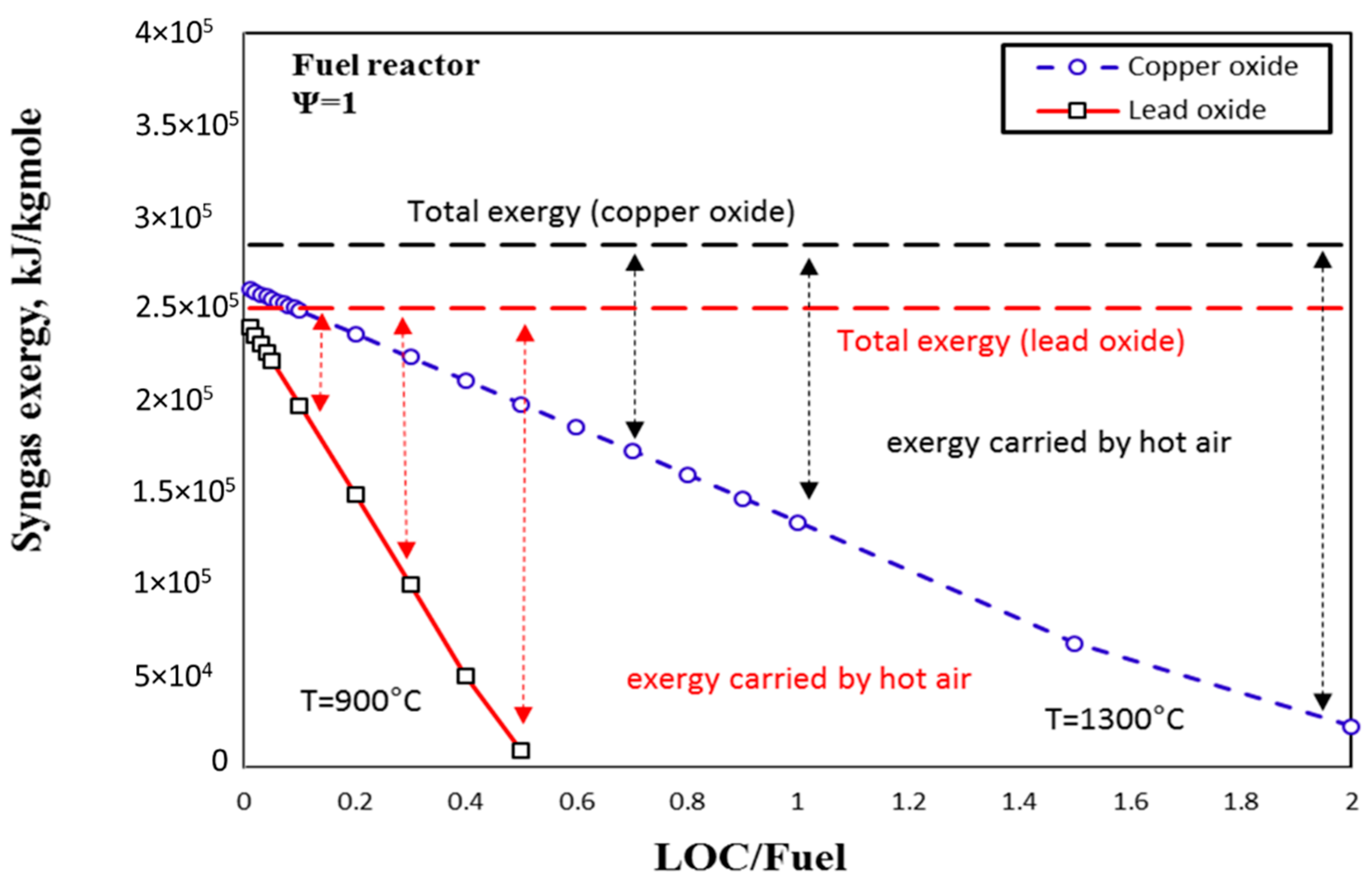 Processes 07 00763 g009 Processes 07 00763 g009